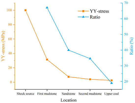 Applsci 13 04526 g009