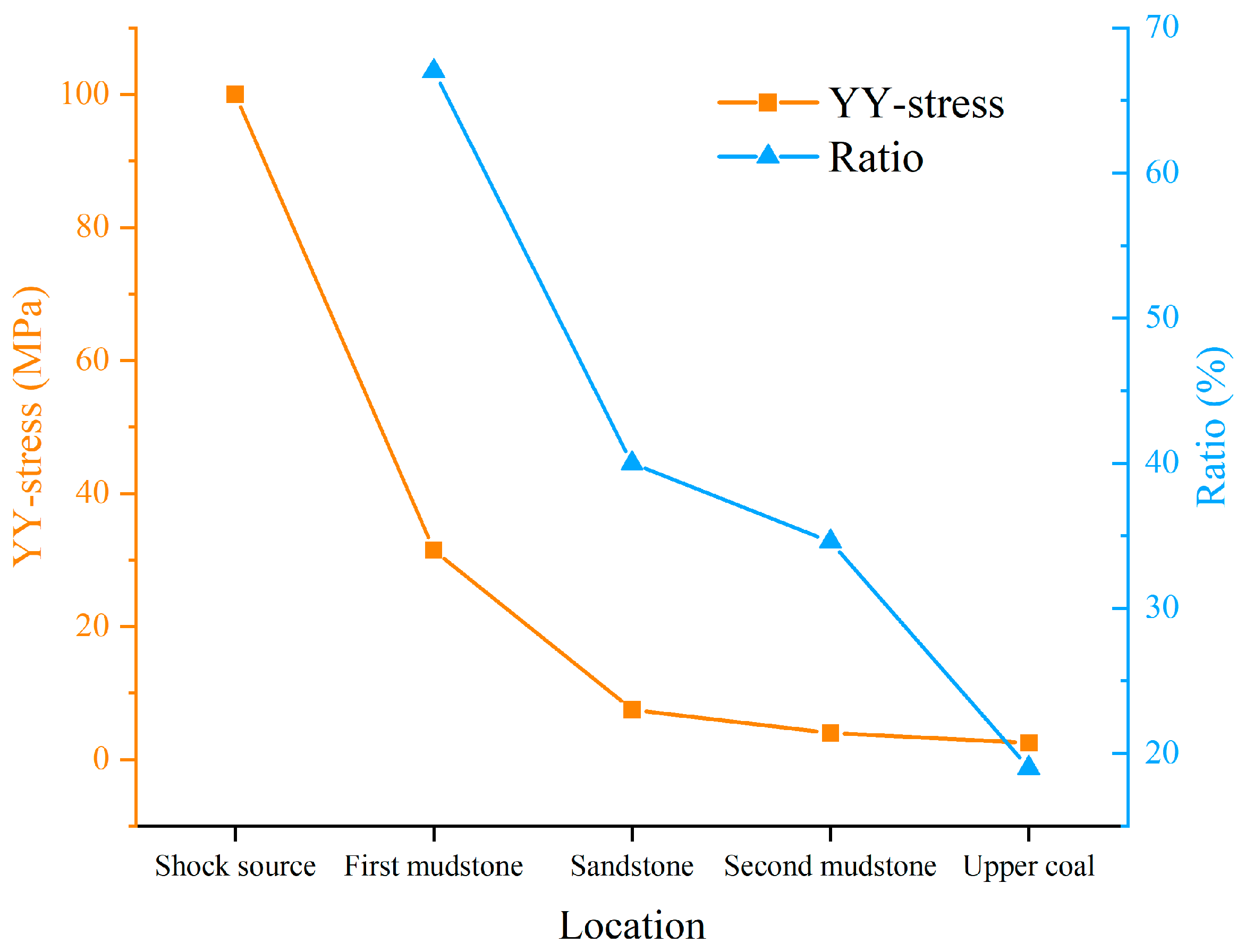 Applsci 13 04526 g009