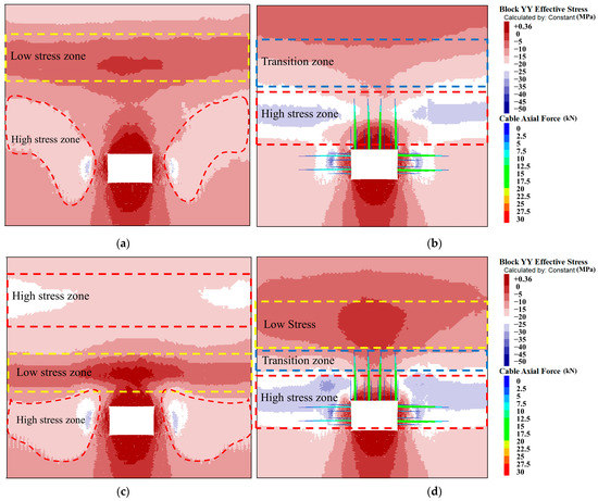 Applsci 13 04526 g010a Applsci 13 04526 g010a