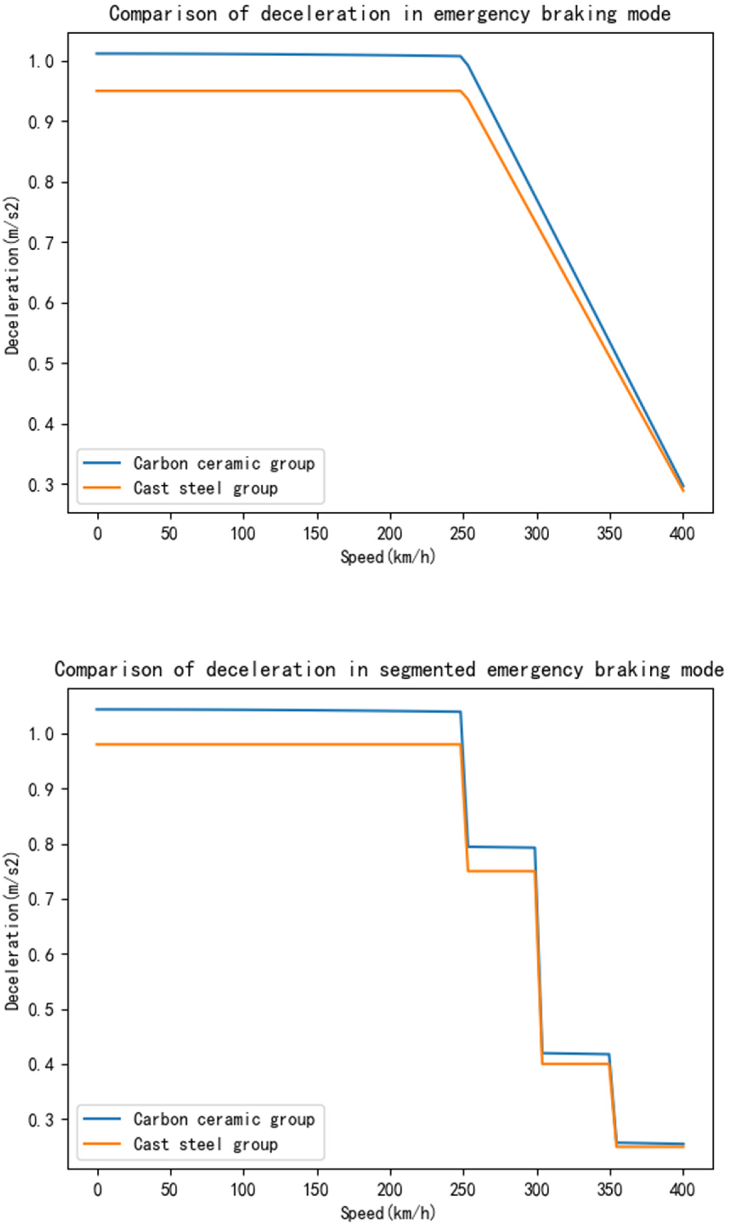 Applsci 13 04532 g002a
