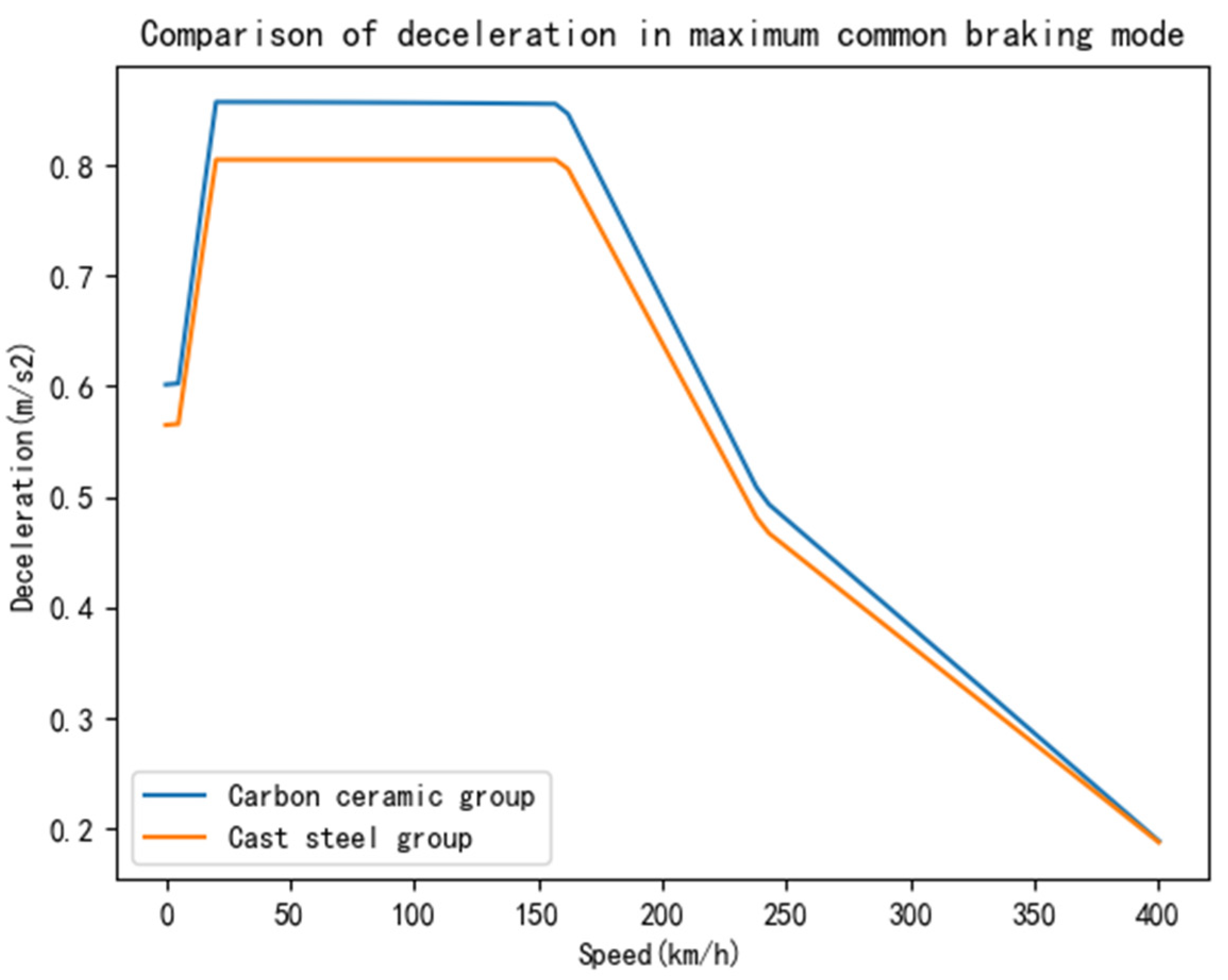 Applsci 13 04532 g002b