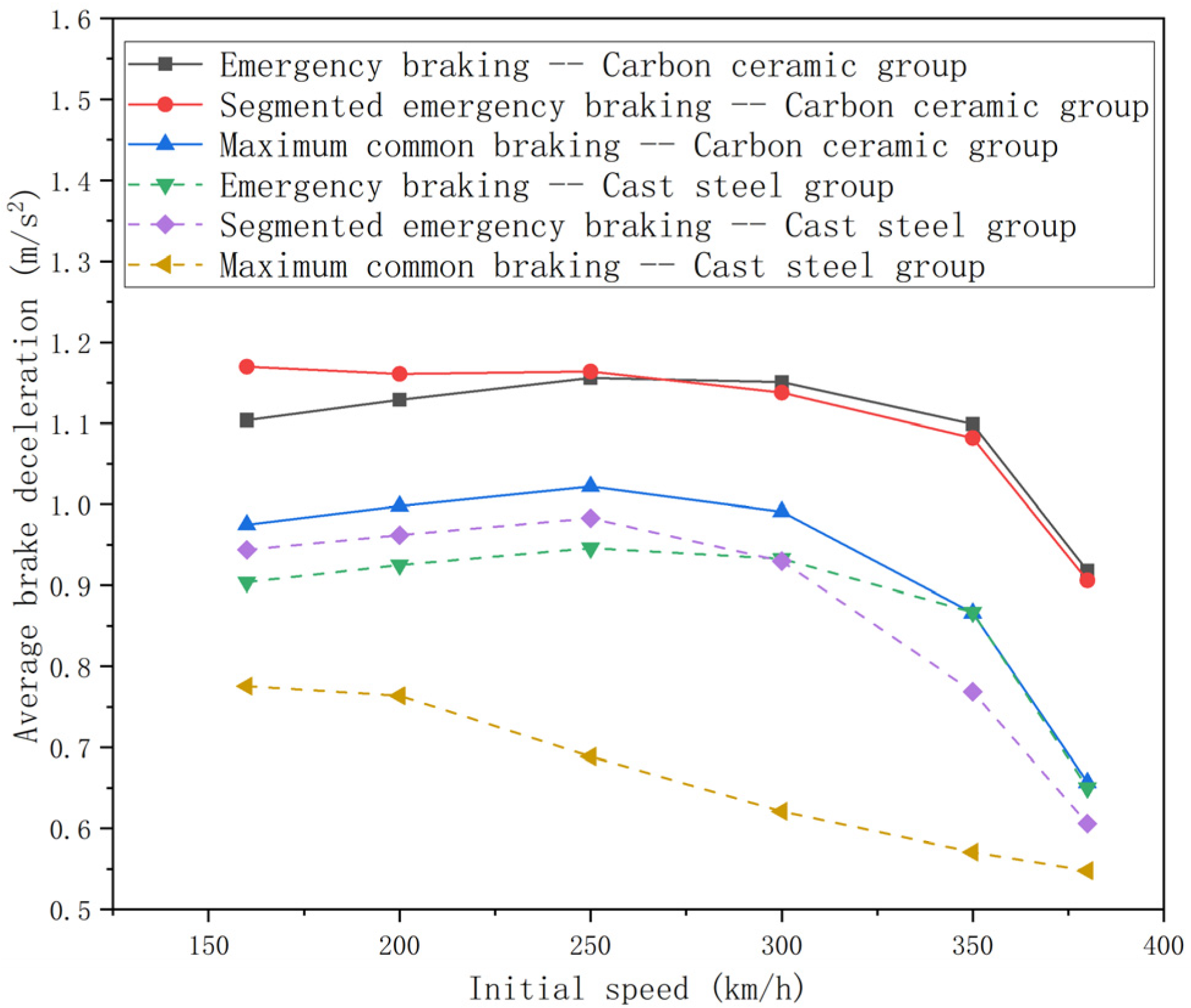 Applsci 13 04532 g003