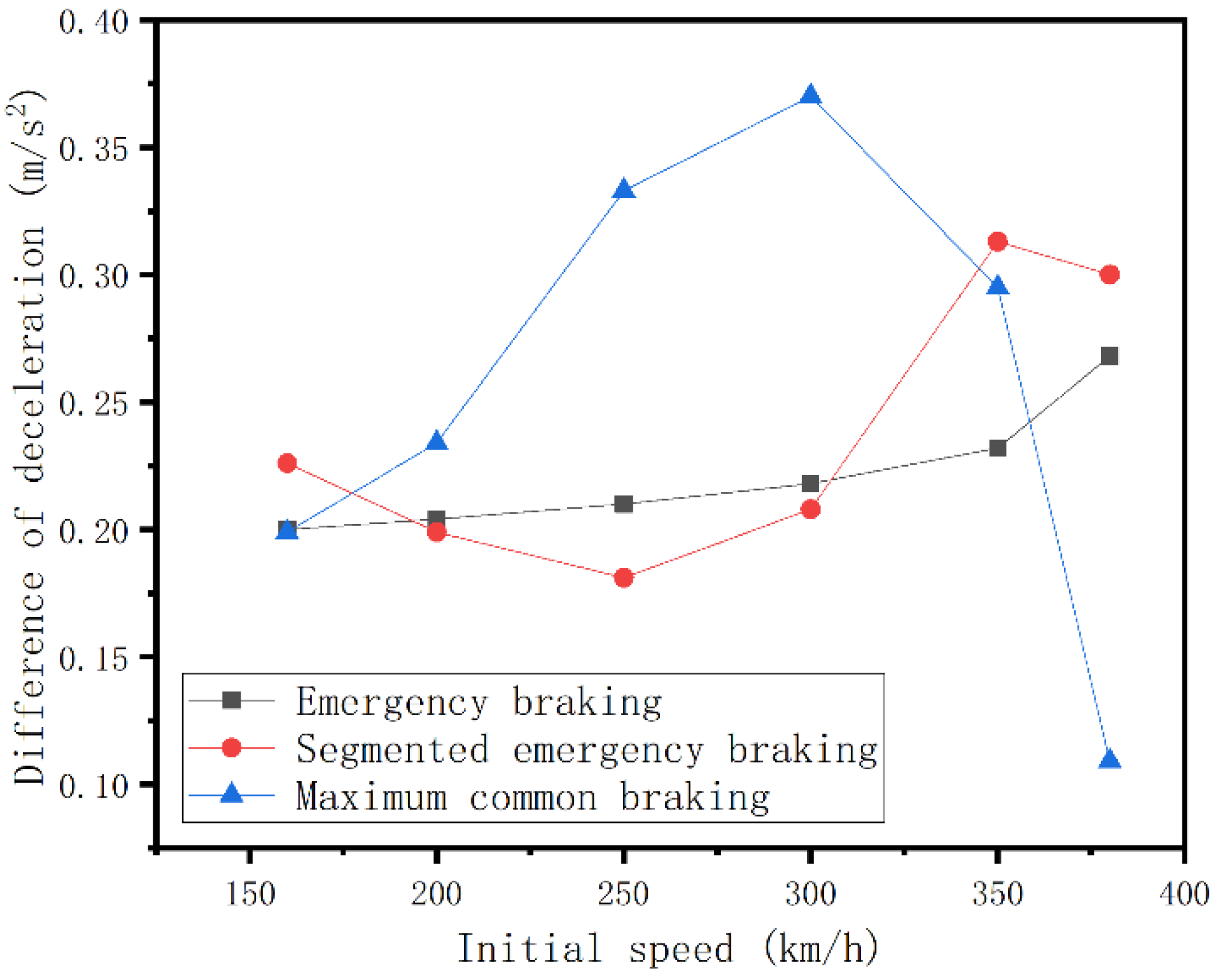 Applsci 13 04532 g004