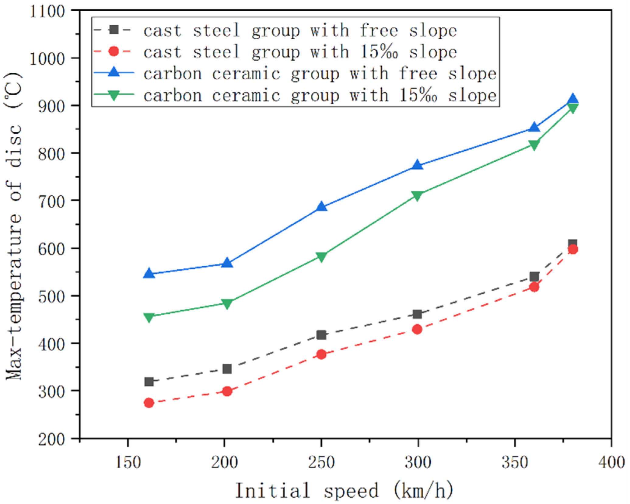 Applsci 13 04532 g005