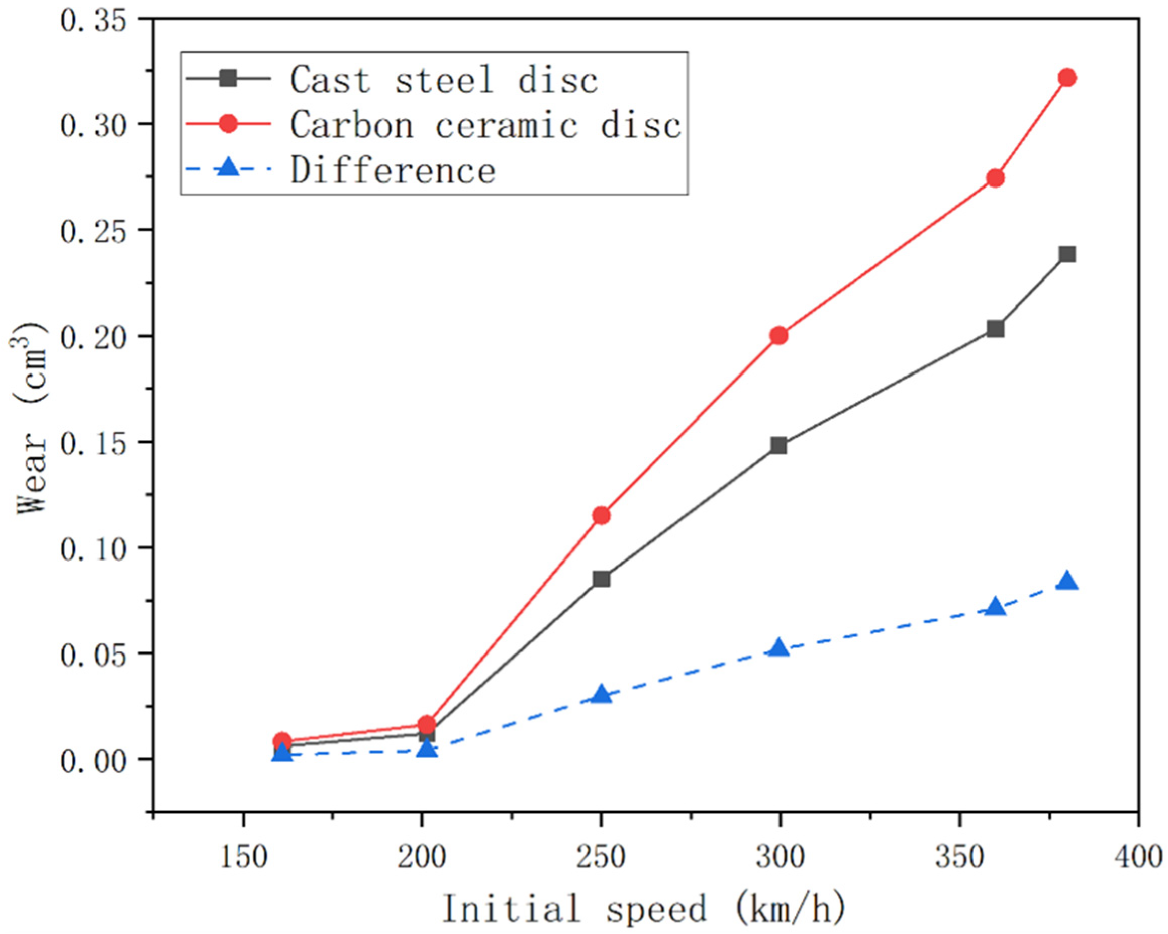 Applsci 13 04532 g006