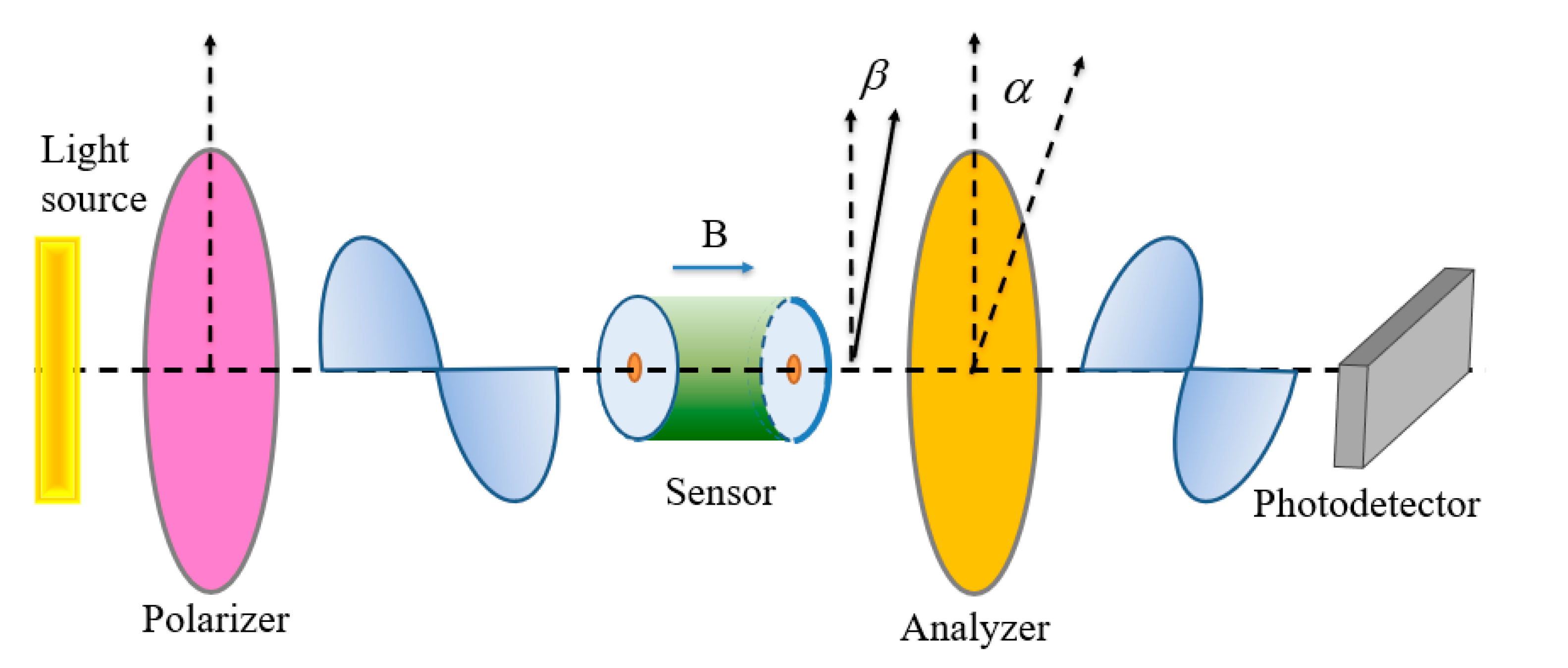Applsci 13 04541 g001