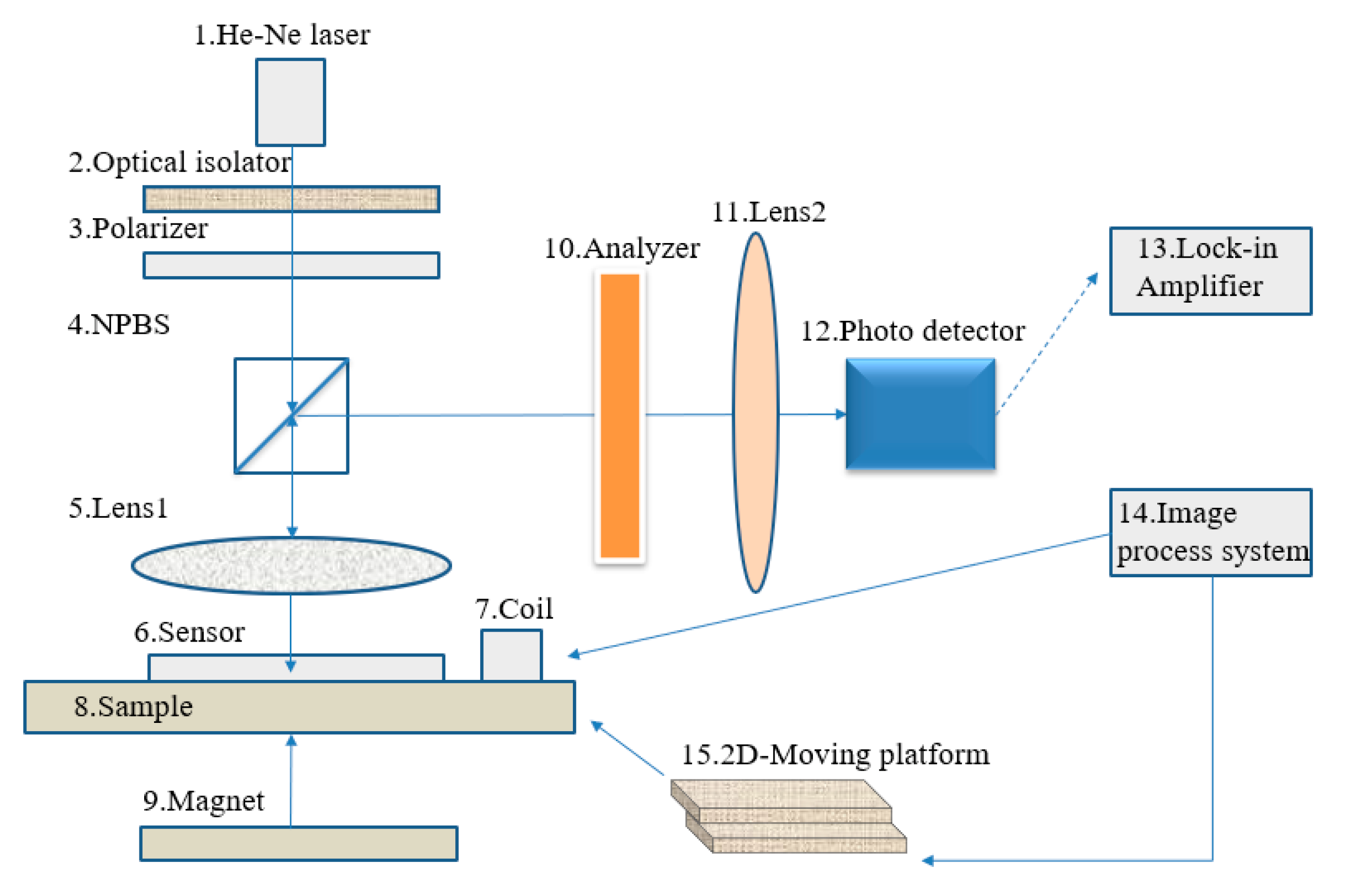 Applsci 13 04541 g002