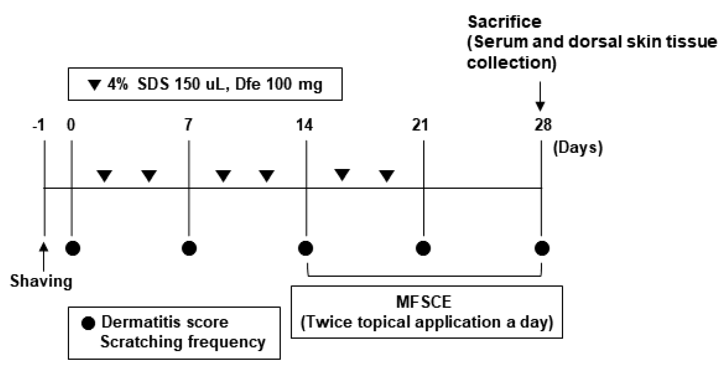 Applsci 13 04542 g001 Applsci 13 04542 g001