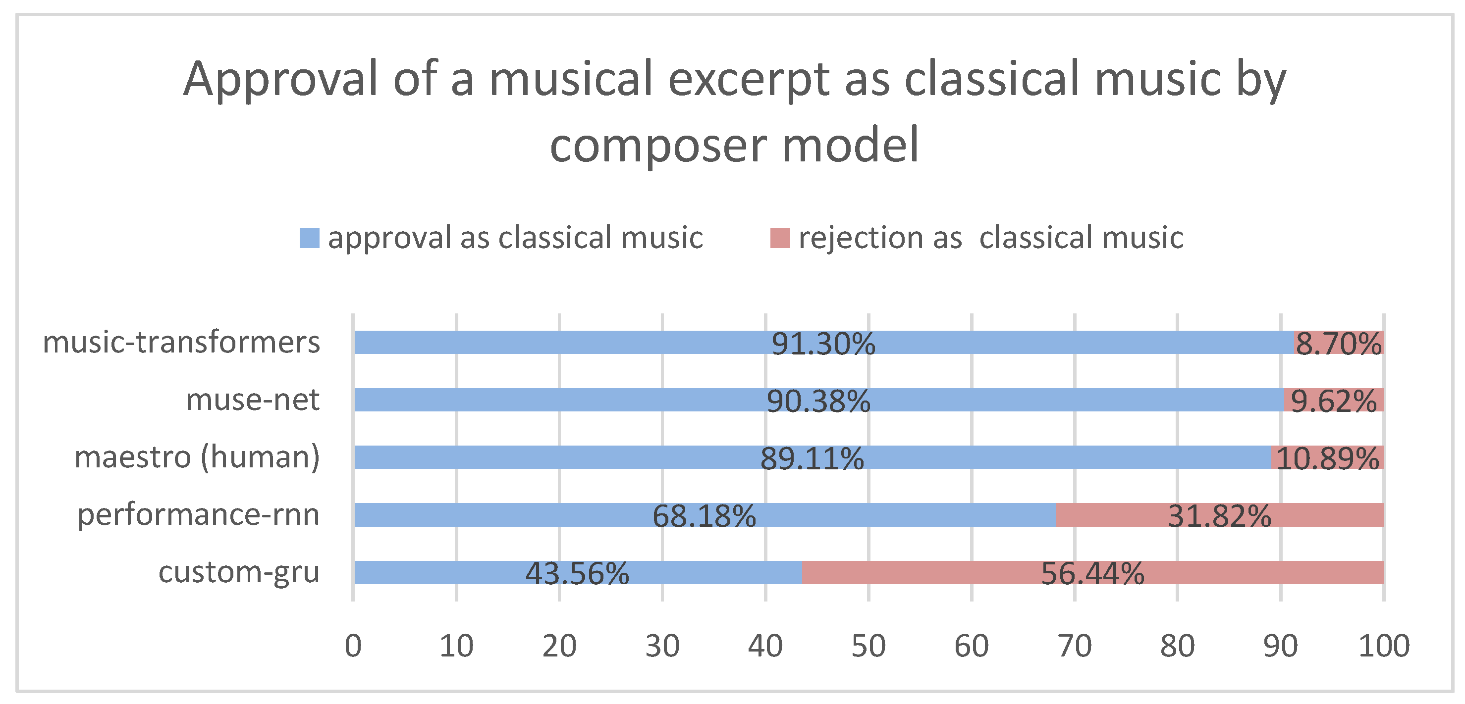 Applsci 13 04543 g007