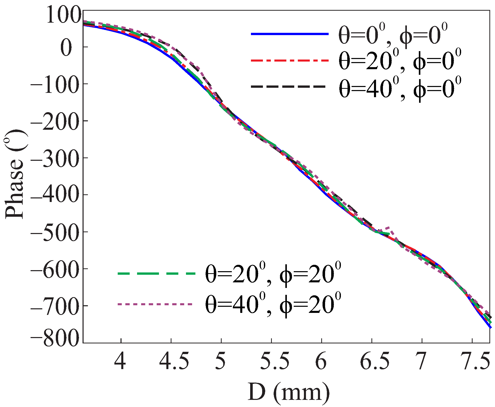 Applsci 13 04545 g005