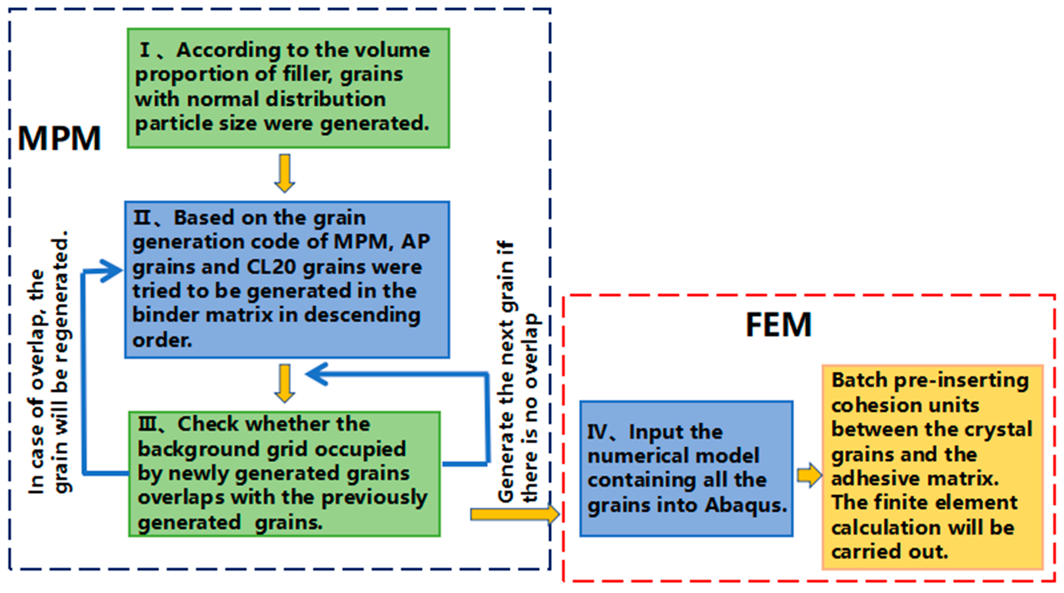 Applsci 13 04552 g006