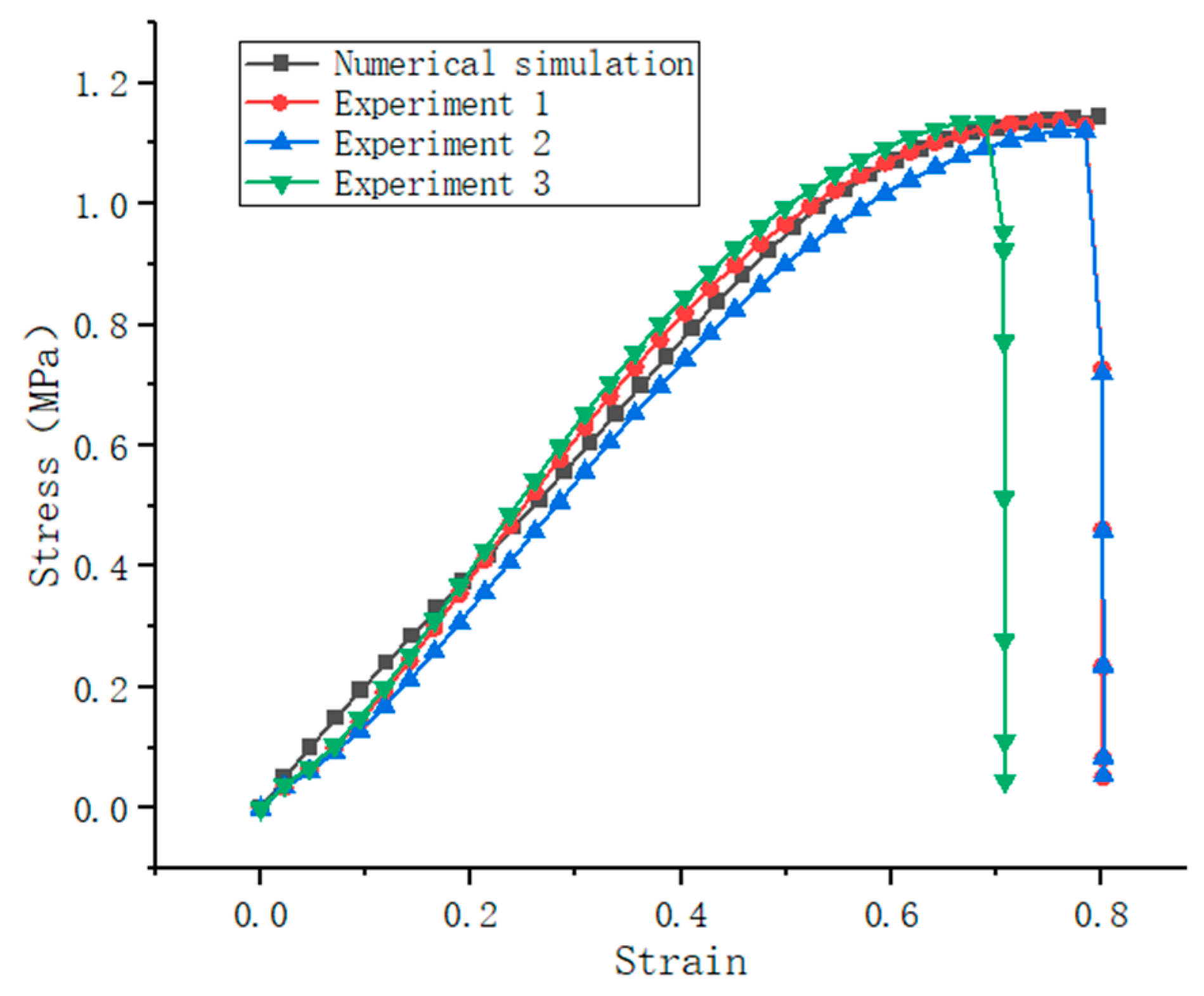 Applsci 13 04552 g008
