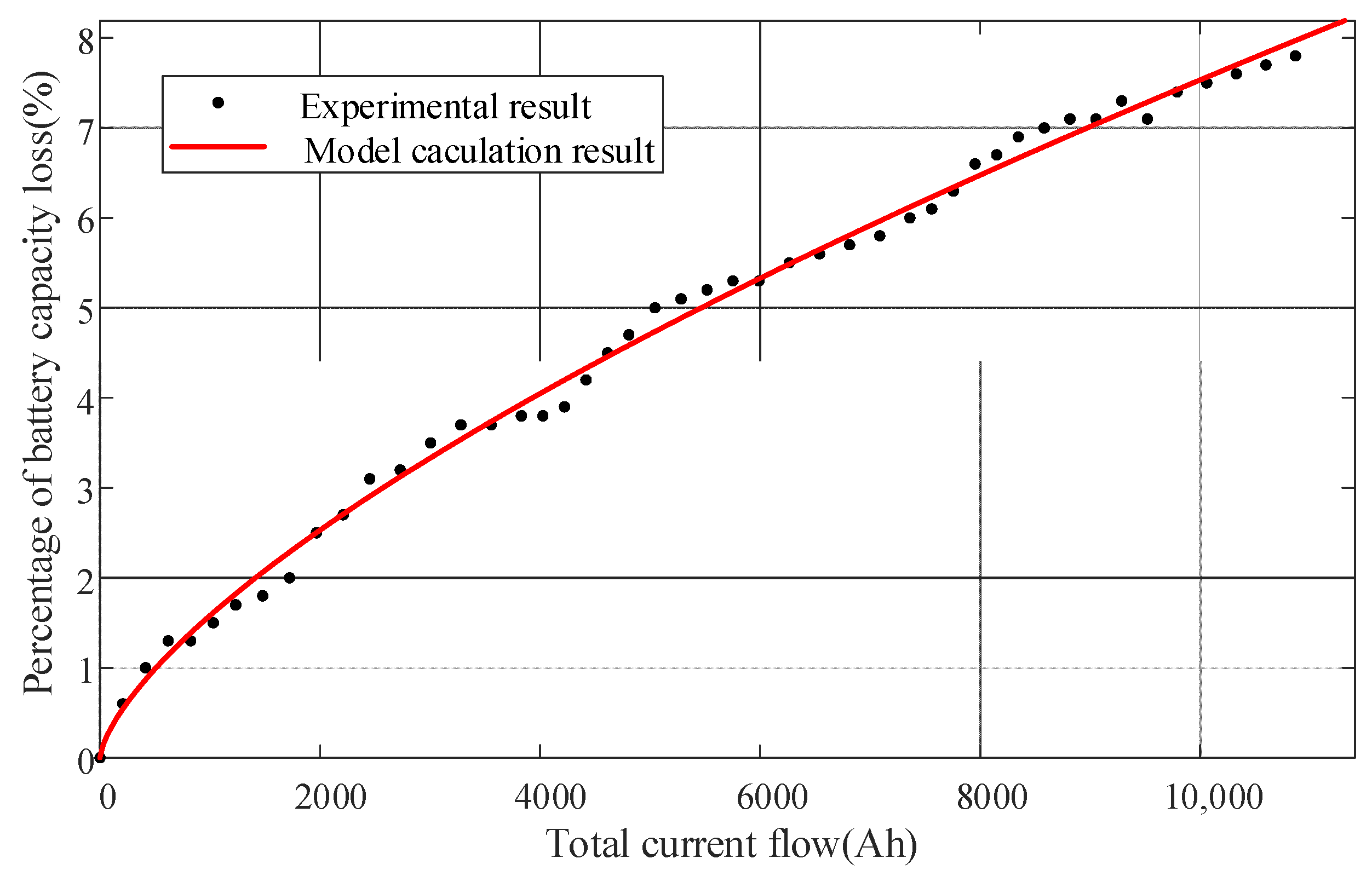 Applsci 13 04553 g005