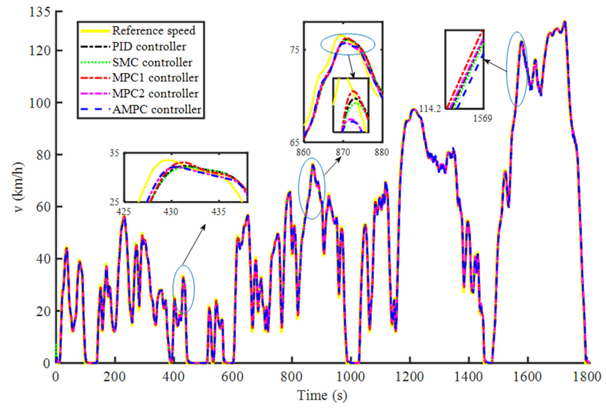 Applsci 13 04553 g011