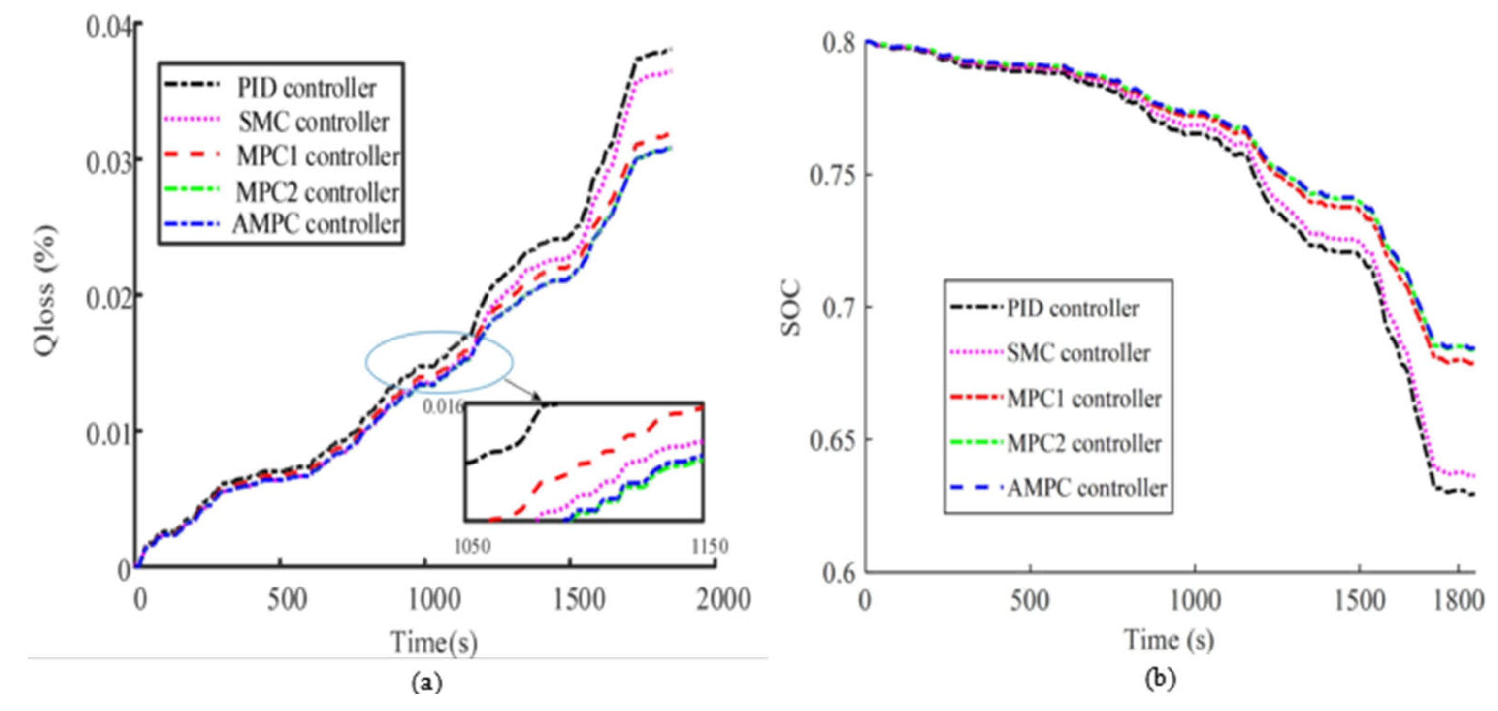Applsci 13 04553 g013