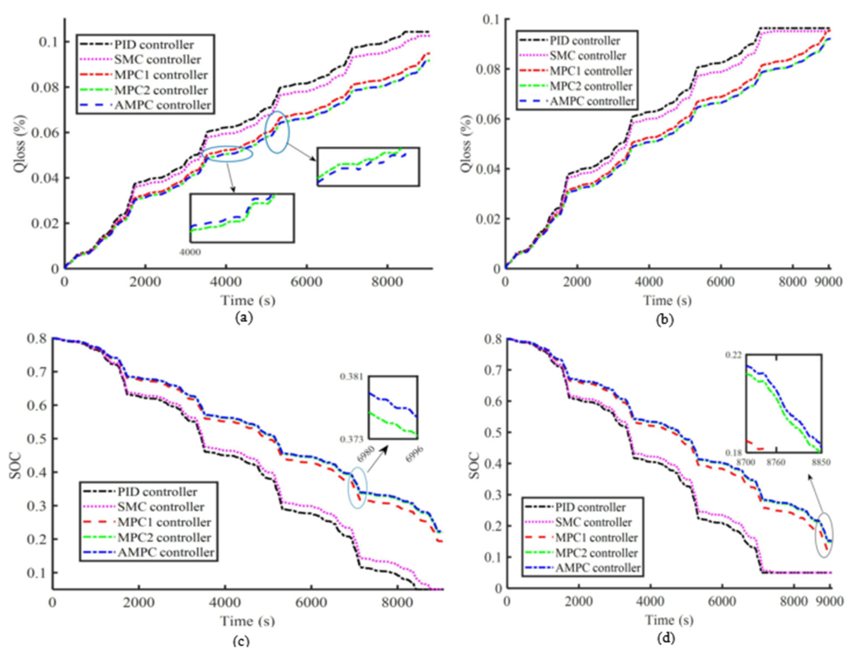 Applsci 13 04553 g015