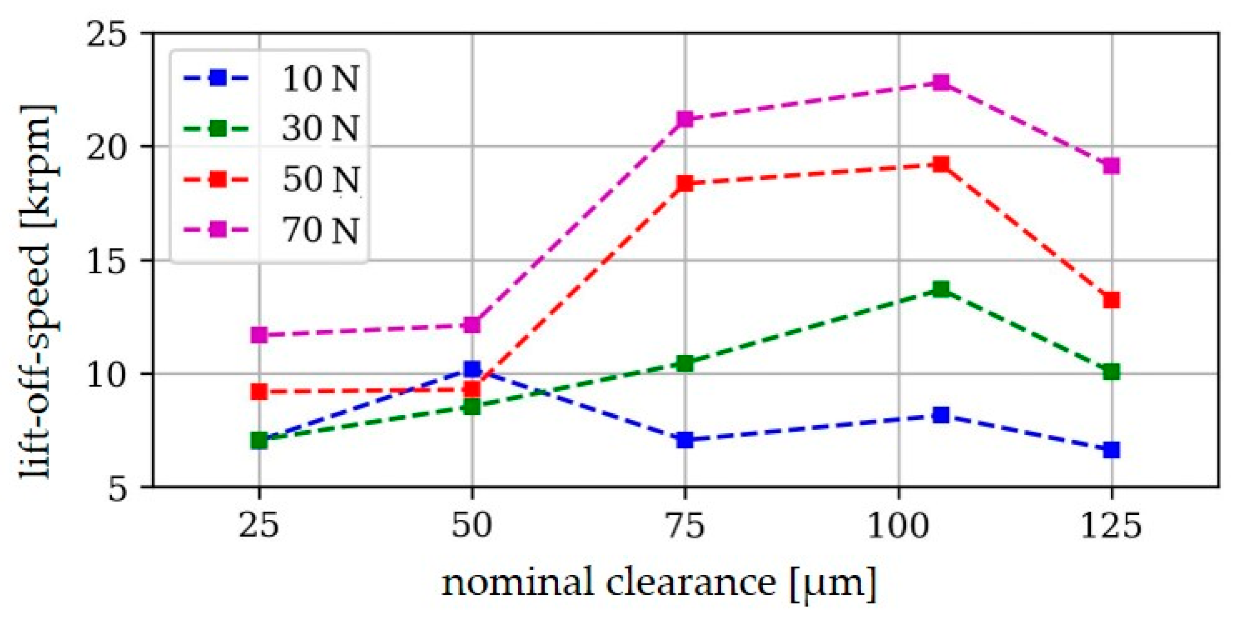 Applsci 13 04555 g008