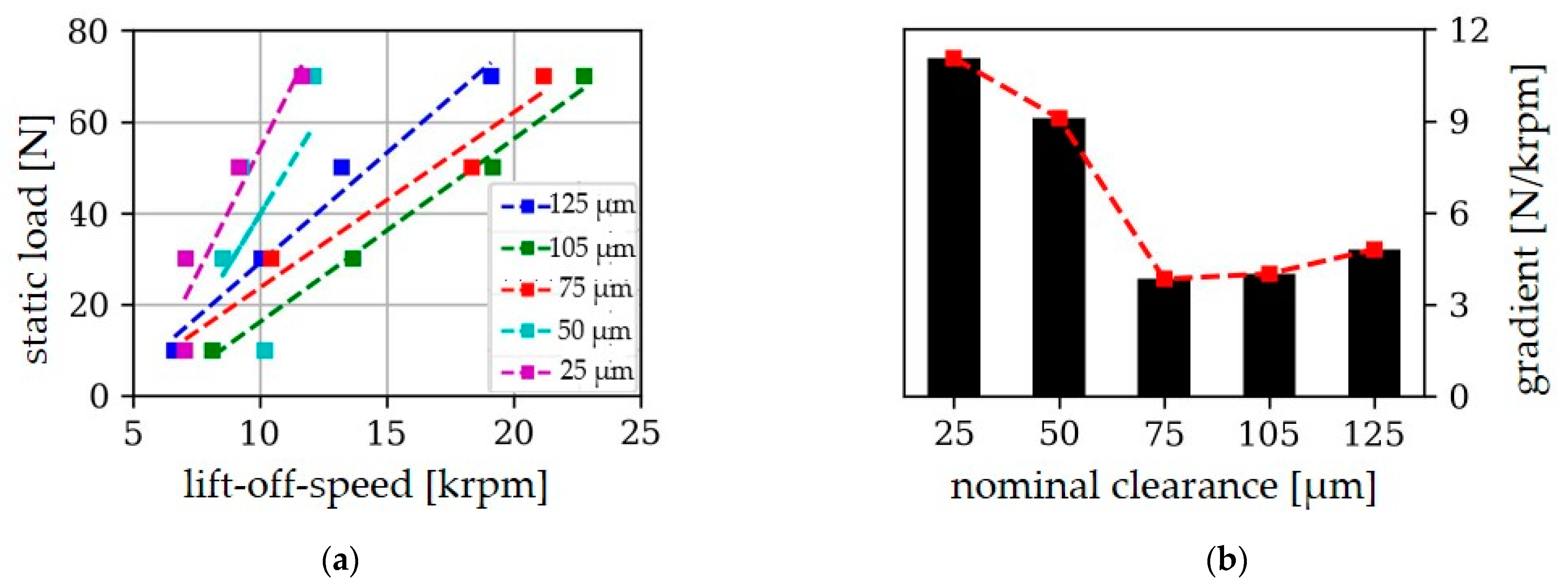 Applsci 13 04555 g009