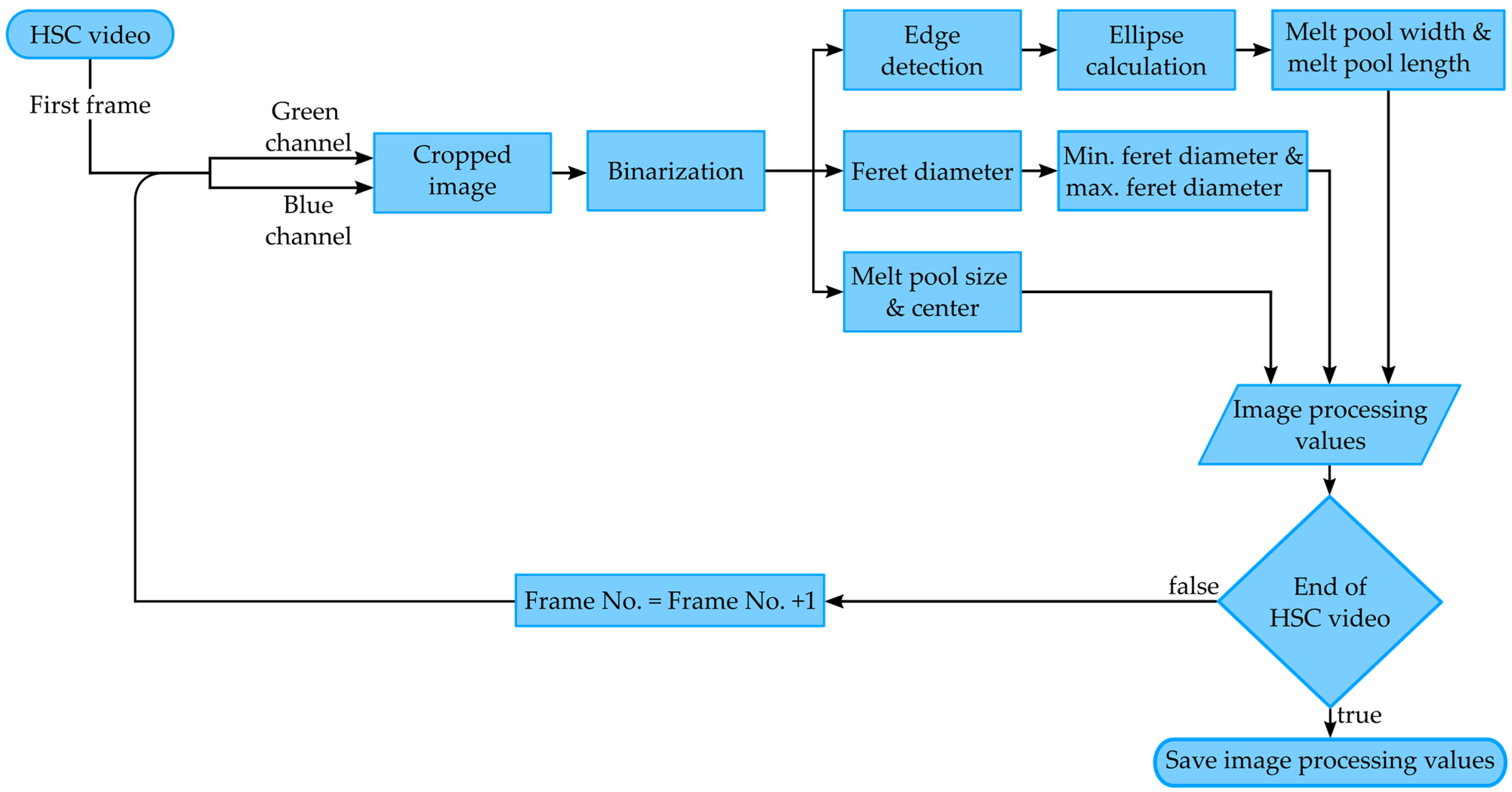 Applsci 13 04557 g003