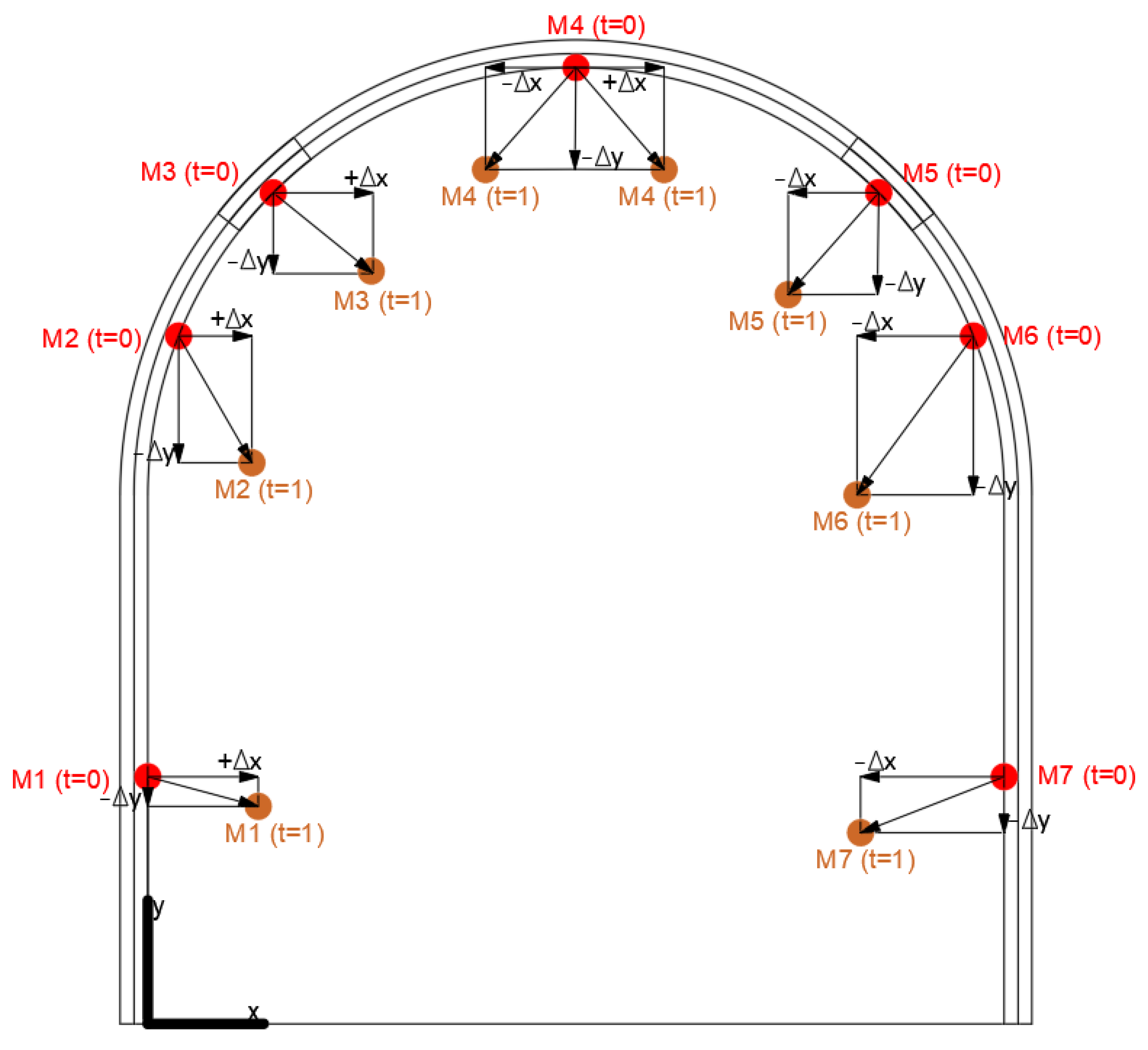 Applsci 13 04559 g001