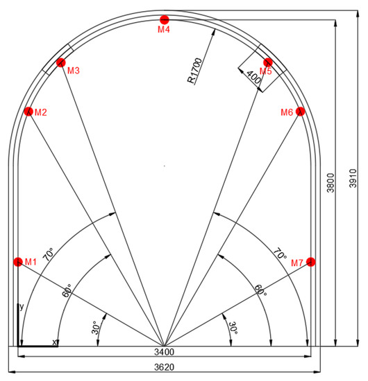 Applsci 13 04559 g004