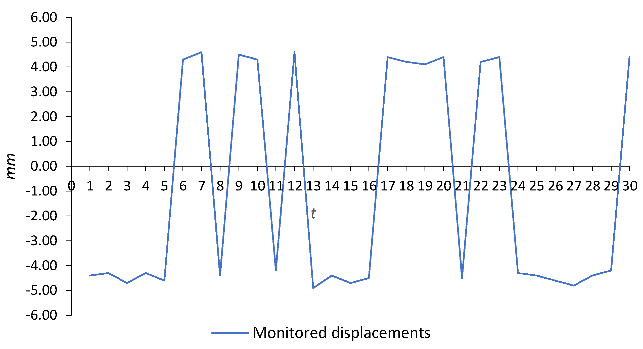 Applsci 13 04559 g005