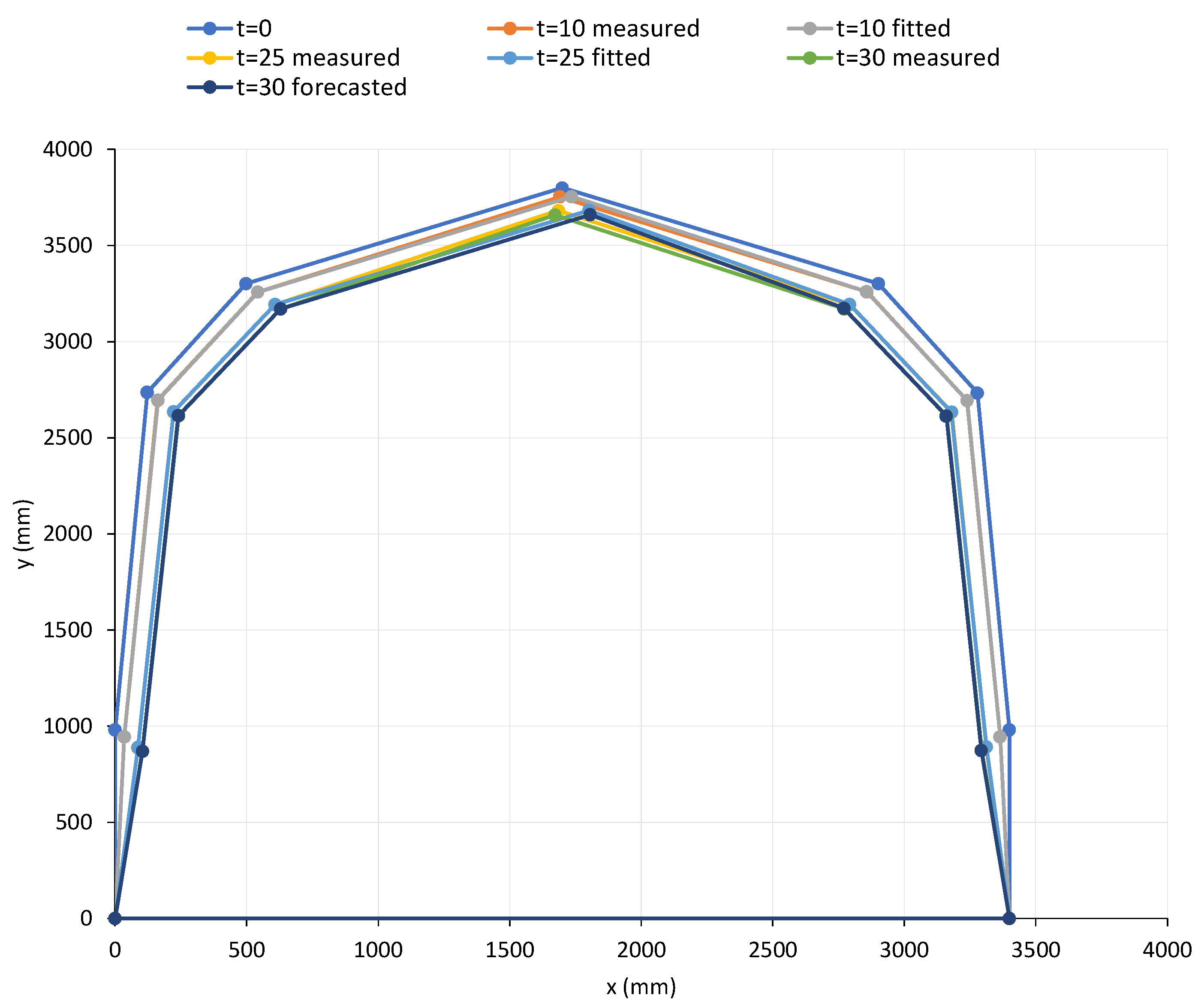 Applsci 13 04559 g017