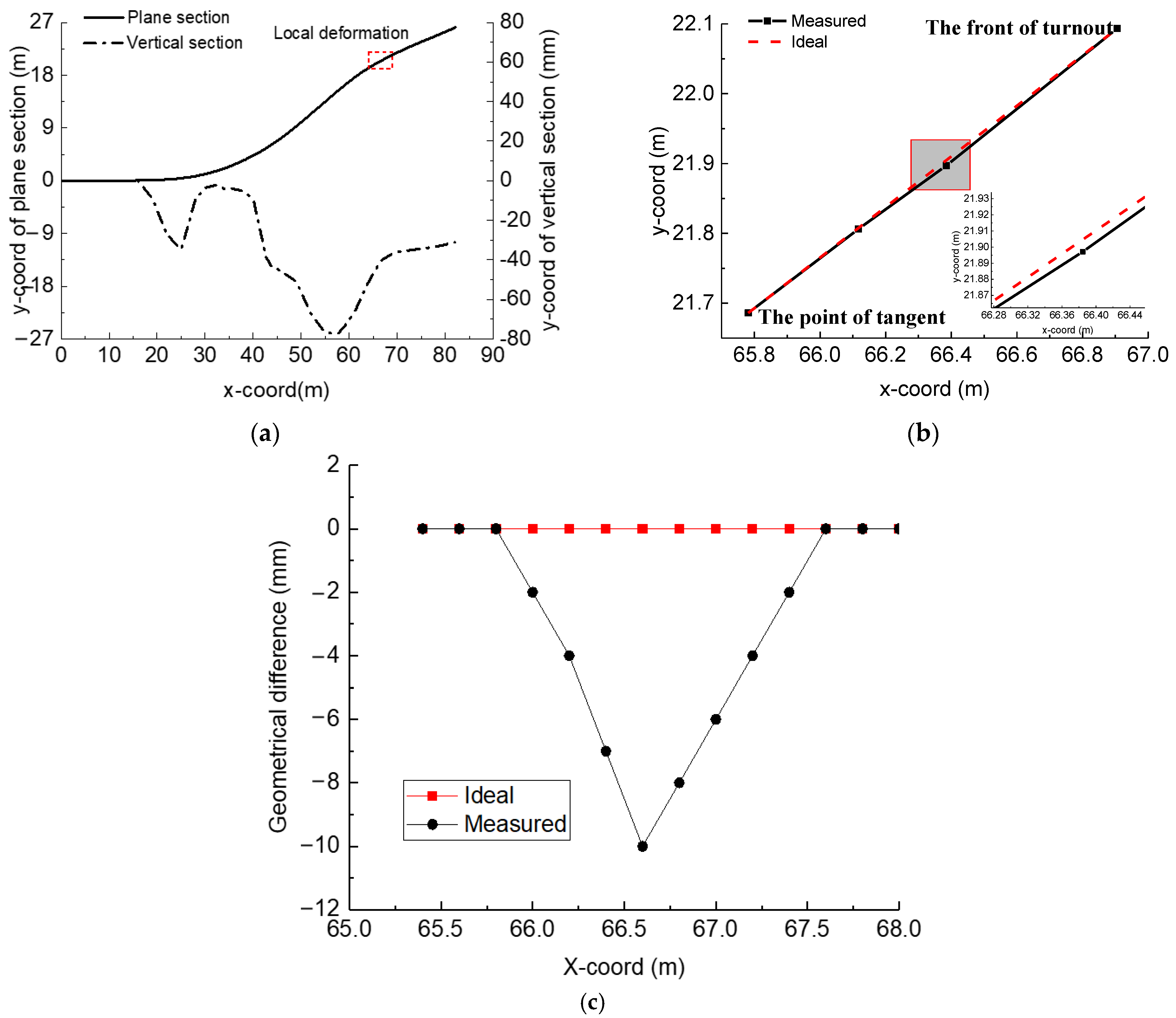 Applsci 13 04560 g007