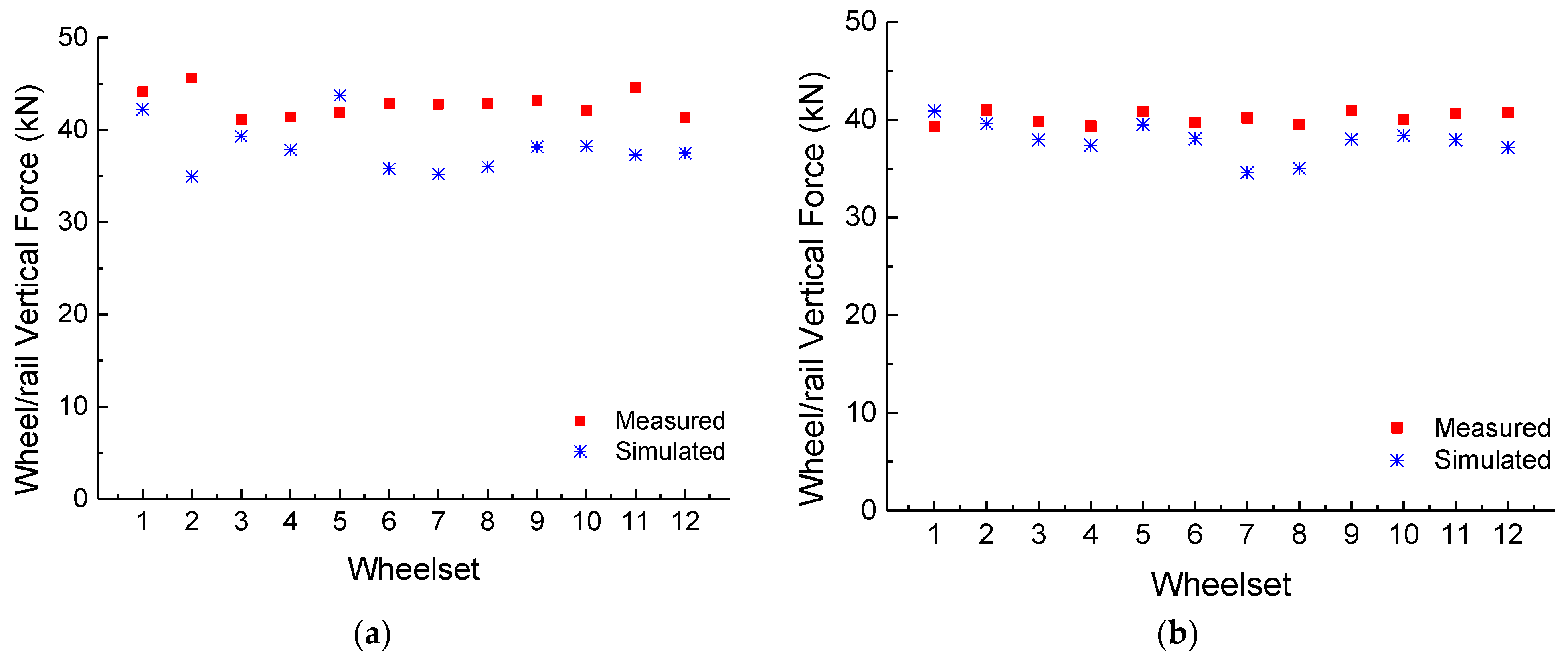 Applsci 13 04560 g009
