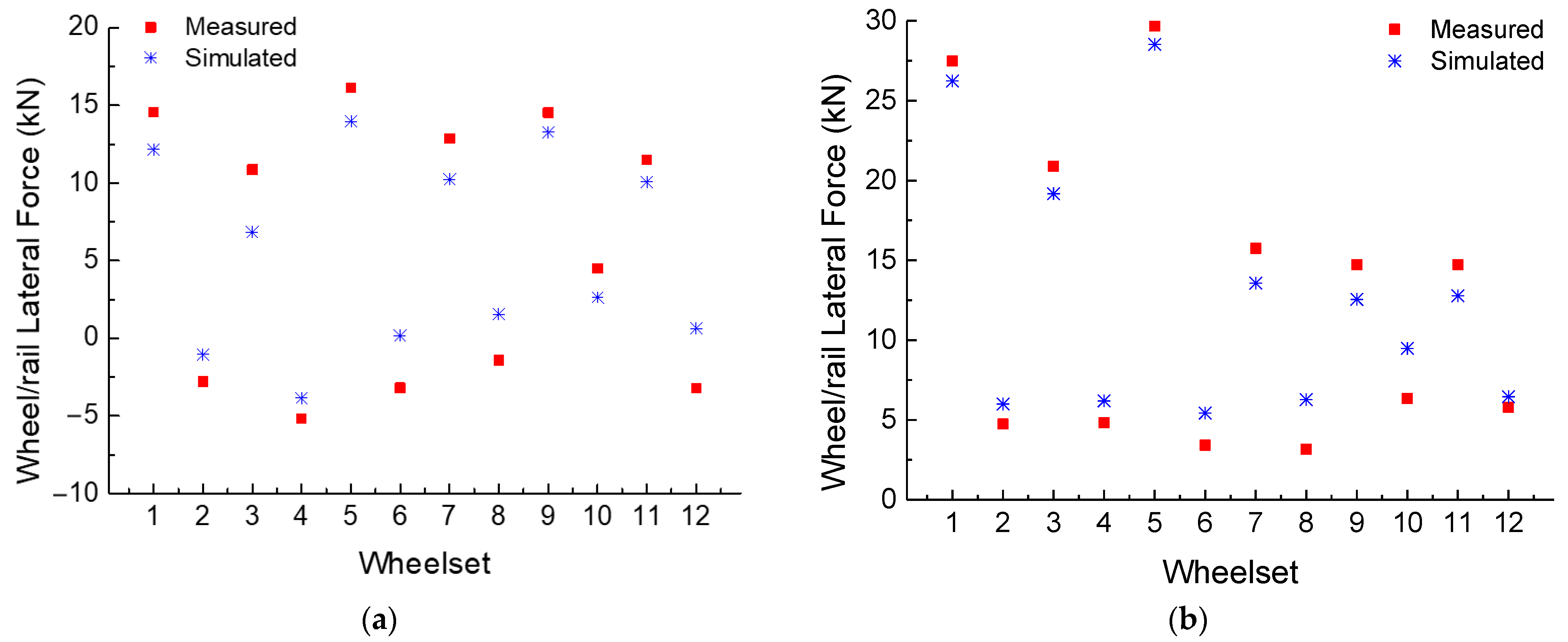 Applsci 13 04560 g010