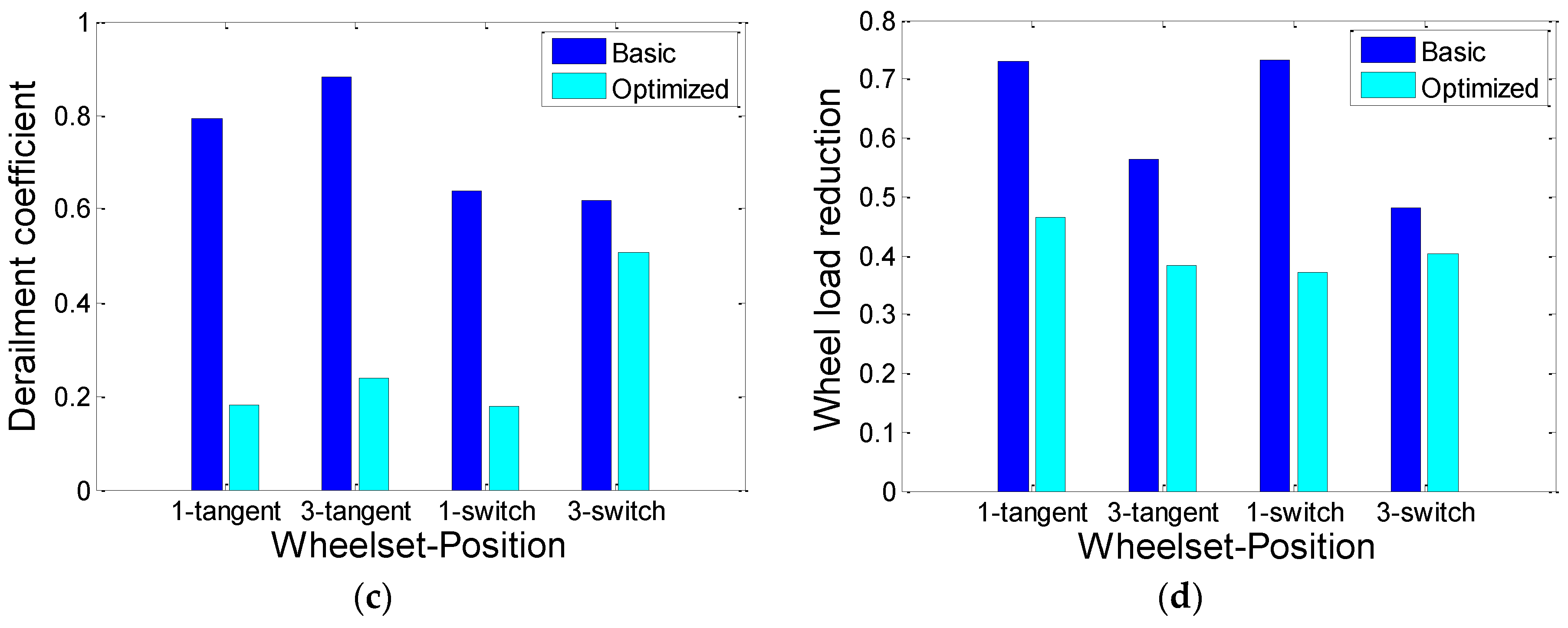 Applsci 13 04560 g013b