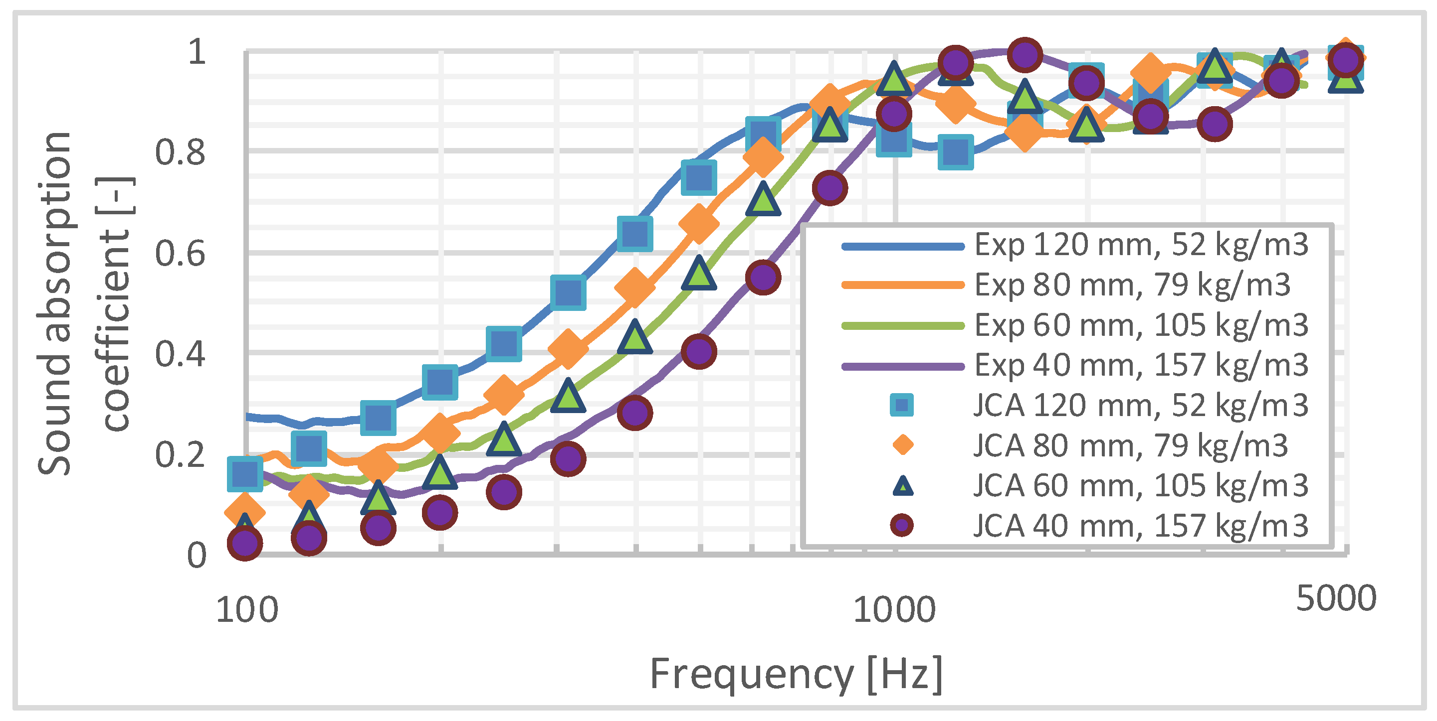 Applsci 13 04562 g007