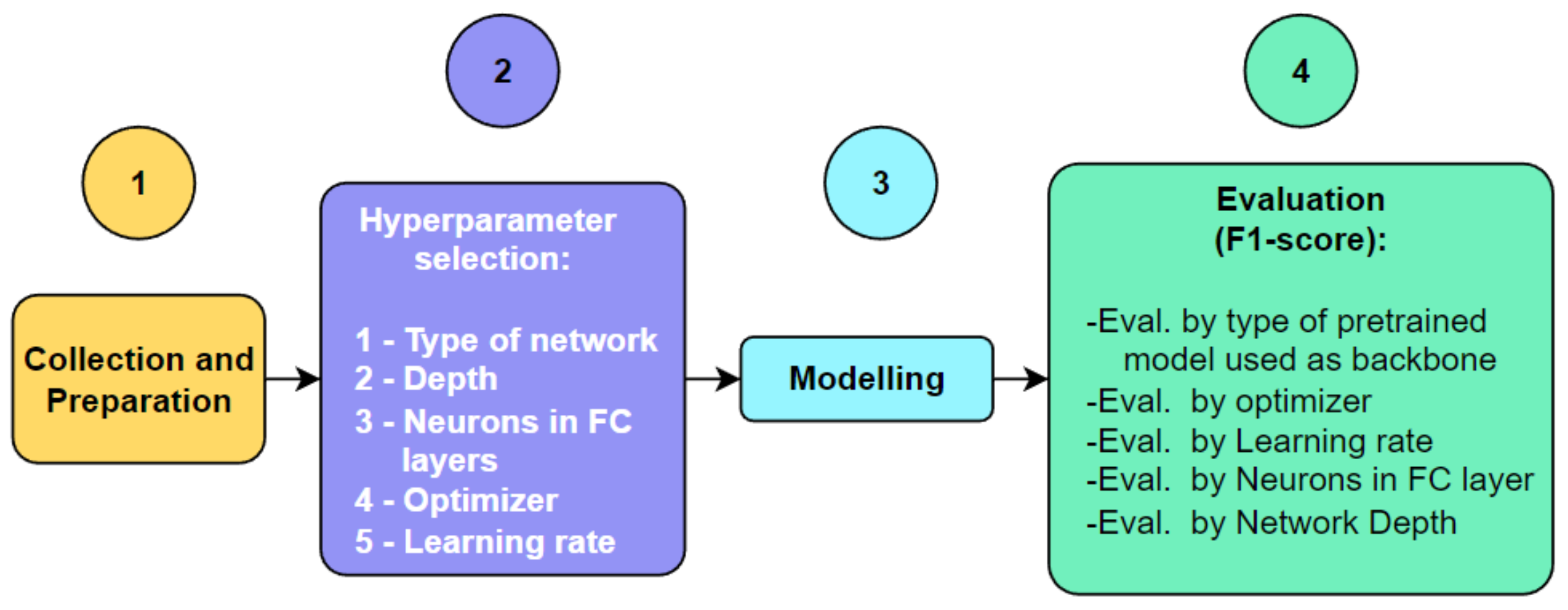 Applsci 13 04565 g002