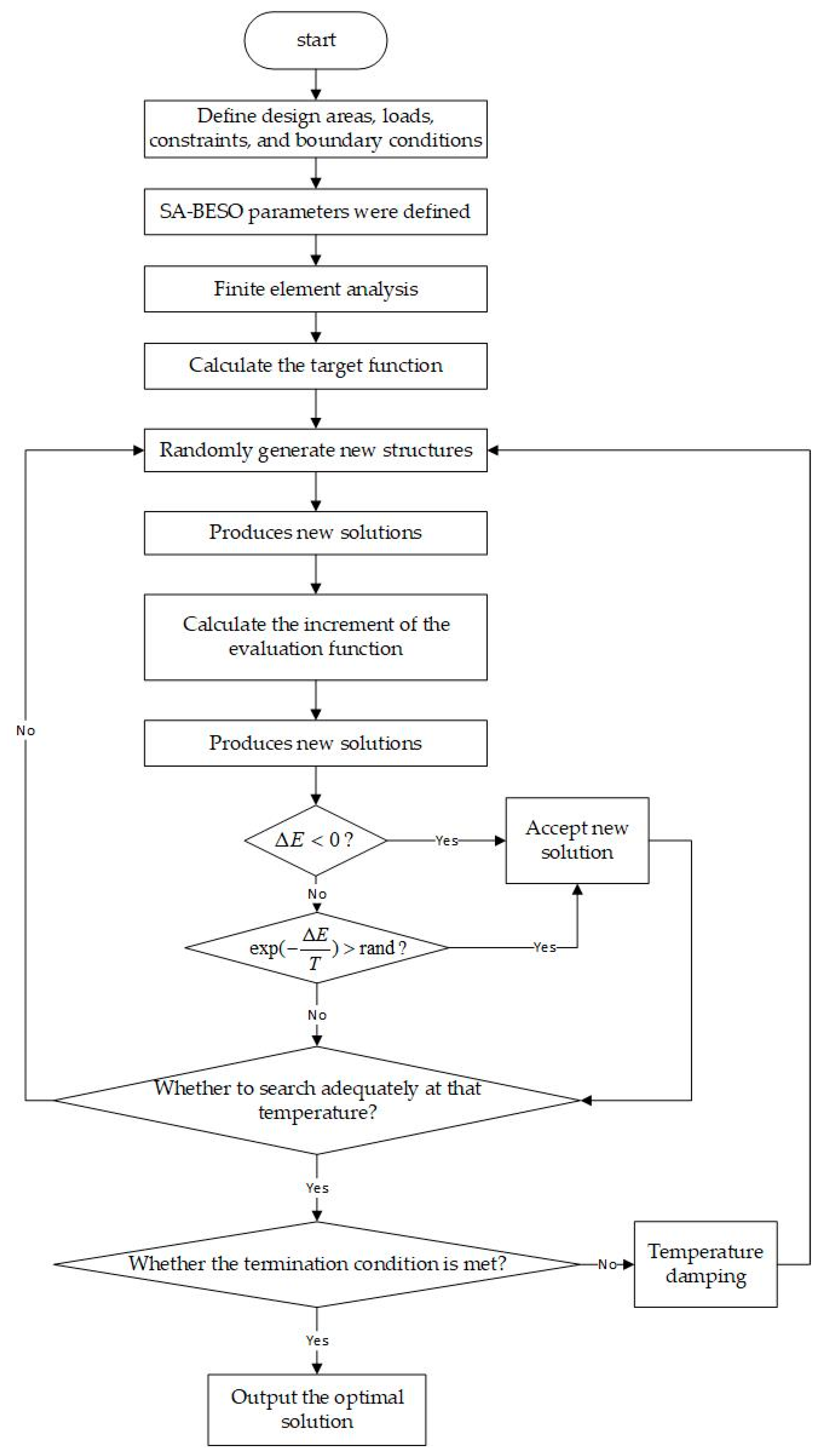 Applsci 13 04566 g001