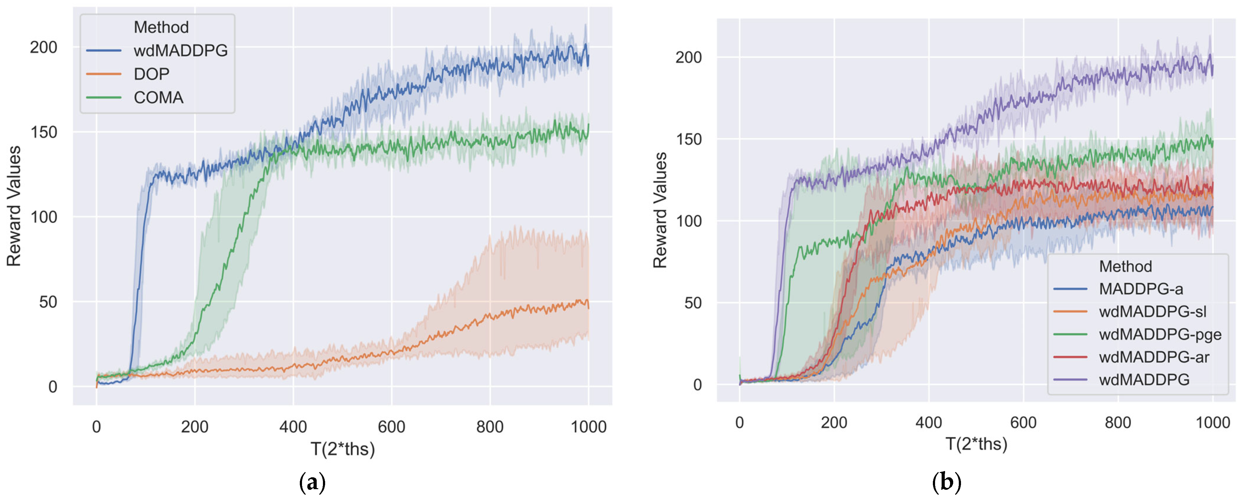 Applsci 13 04569 g010