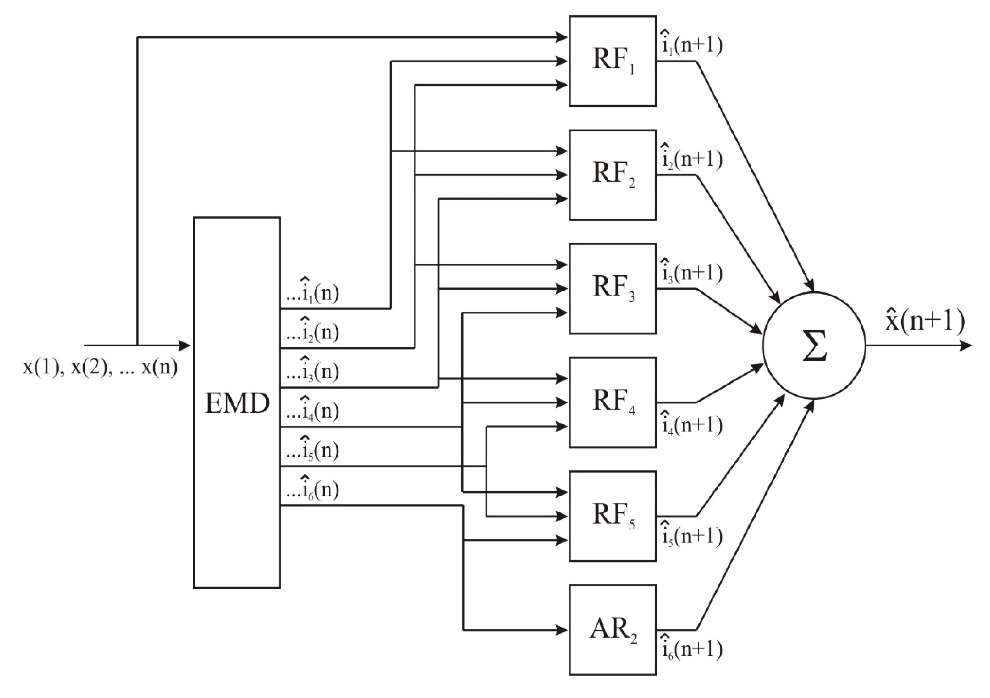 Applsci 13 04572 g002