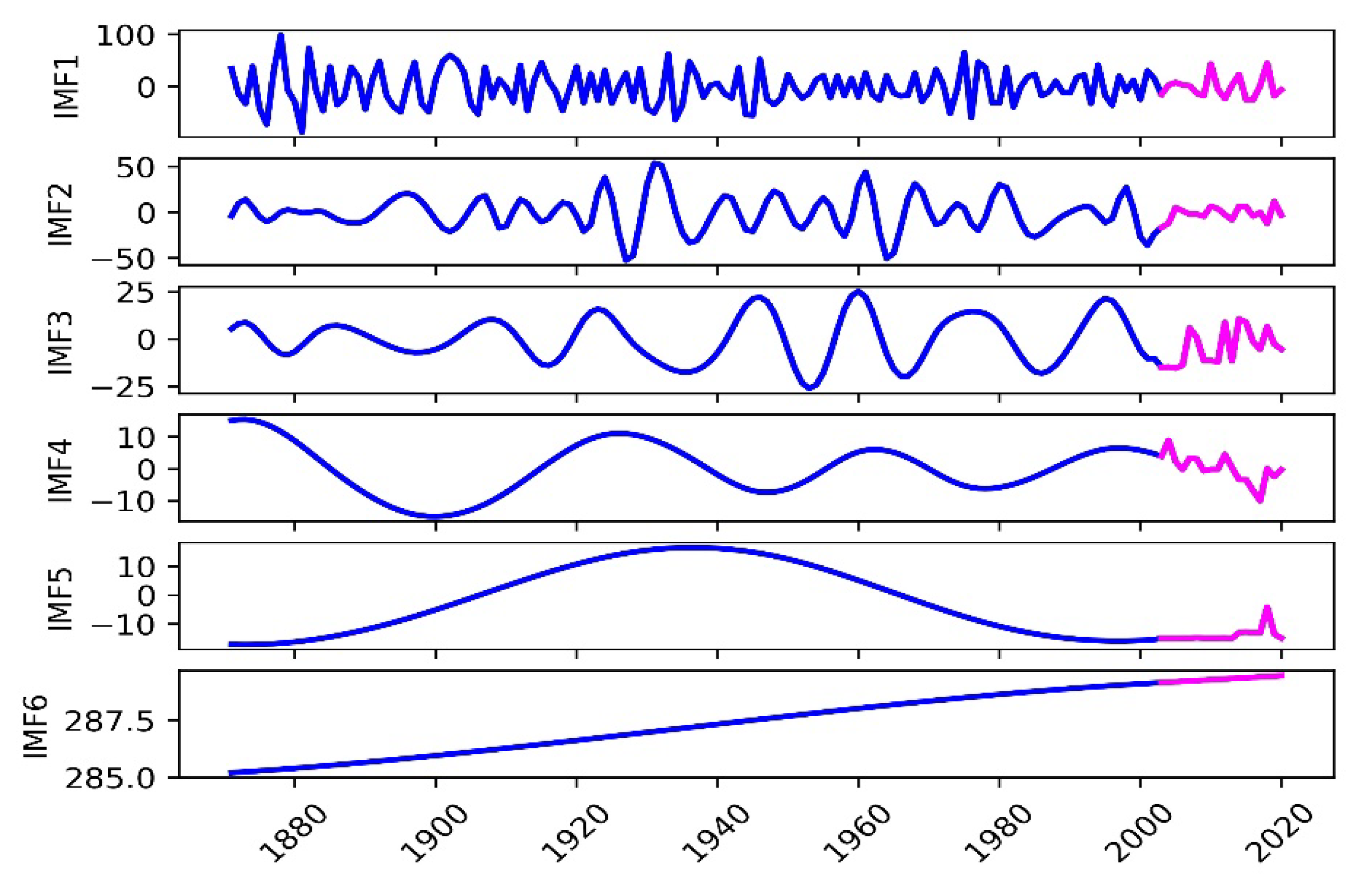 Applsci 13 04572 g007