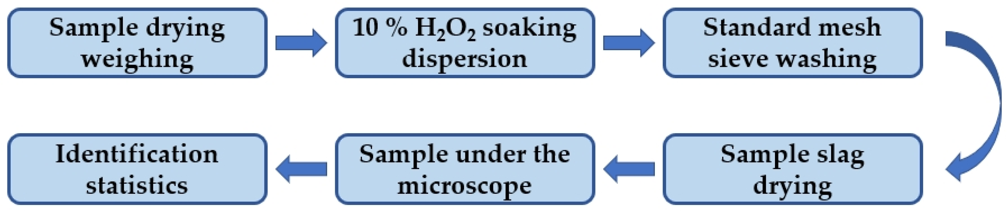 Applsci 13 04579 g002