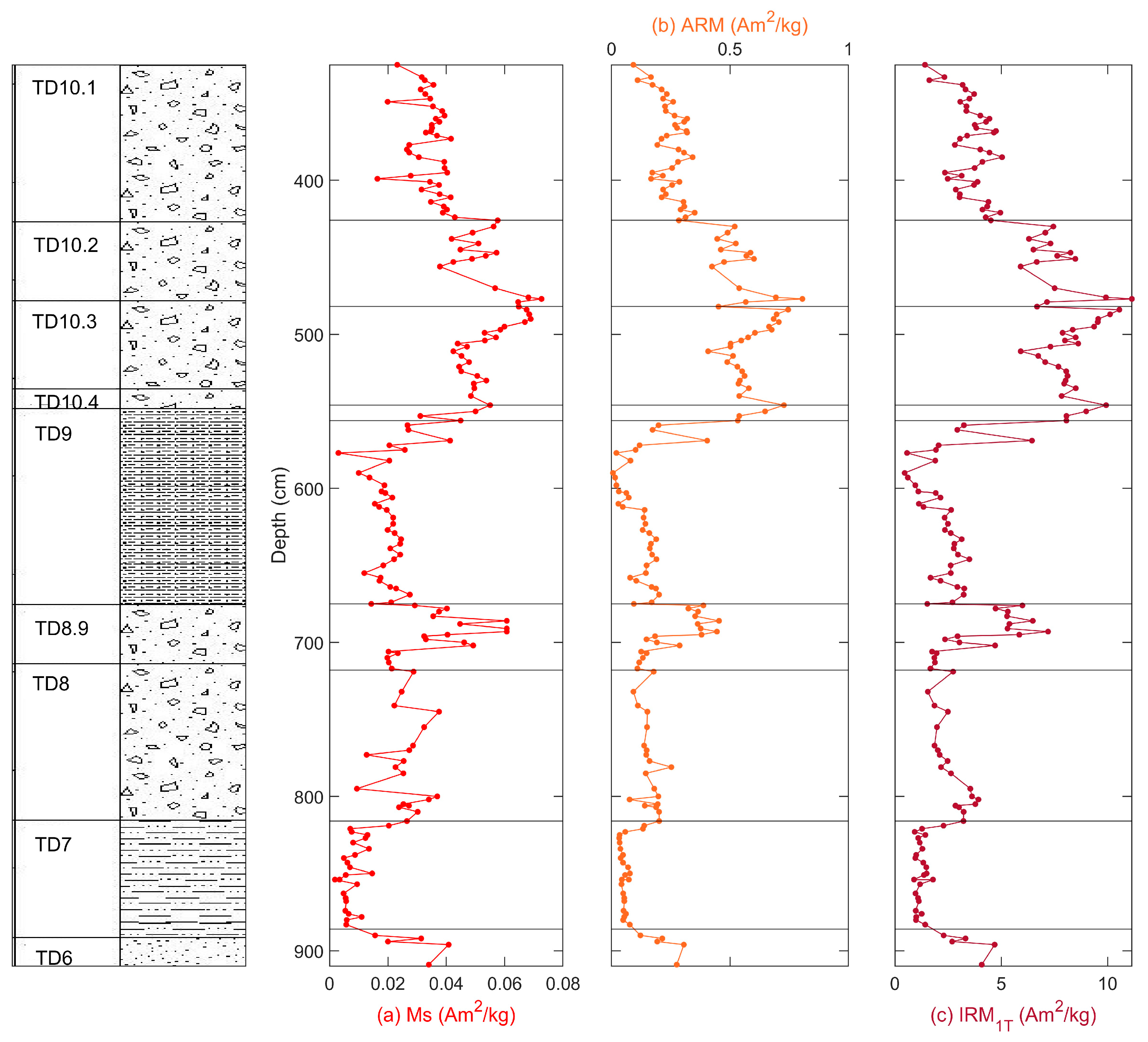 Applsci 13 04580 g007