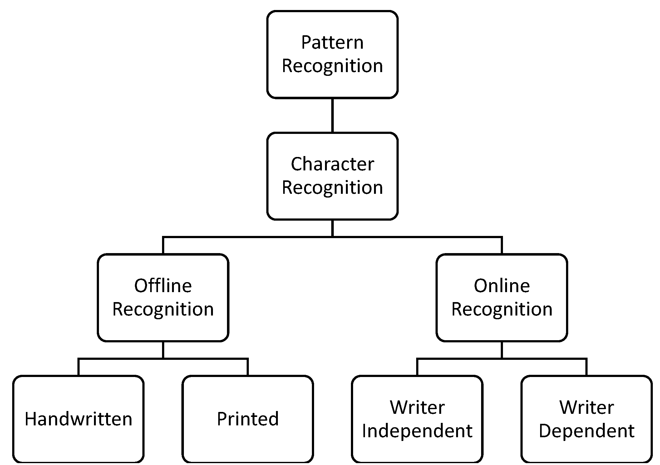 Applsci 13 04584 g001