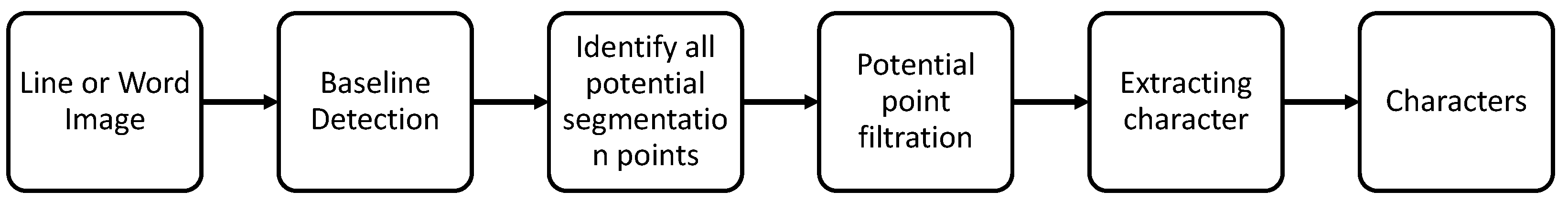 Applsci 13 04584 g003