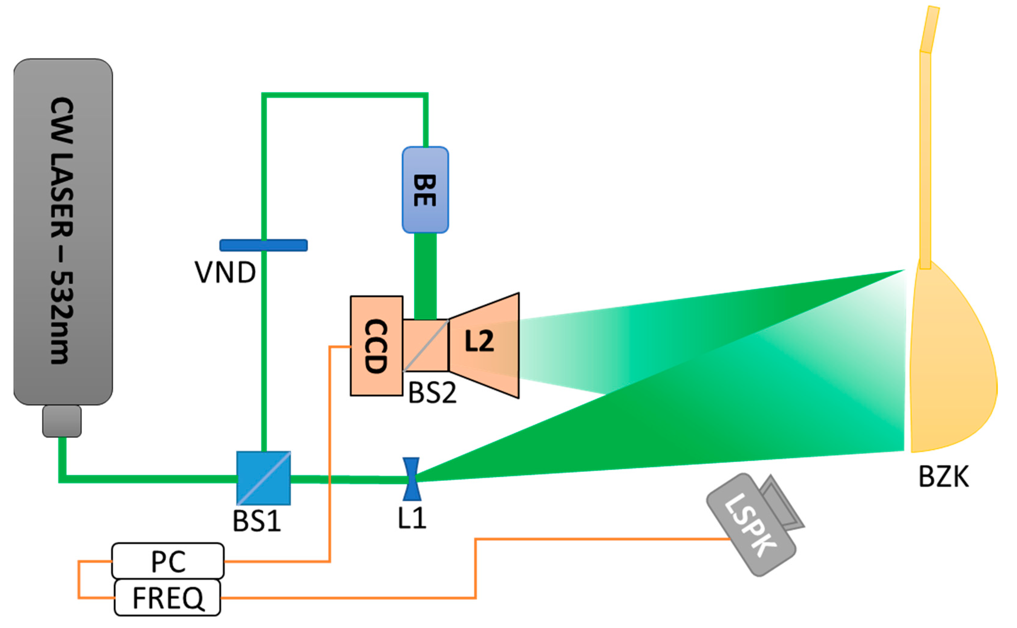 Applsci 13 04585 g002