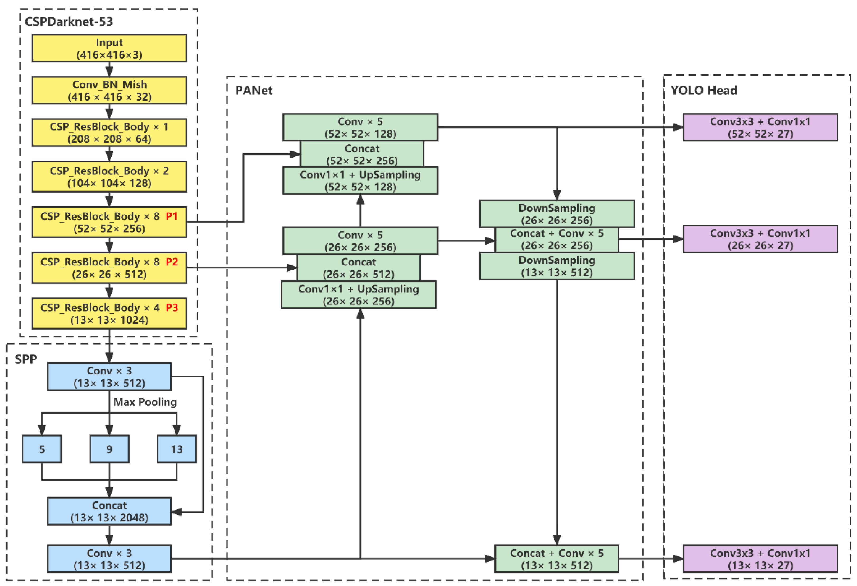 Applsci 13 04589 g005