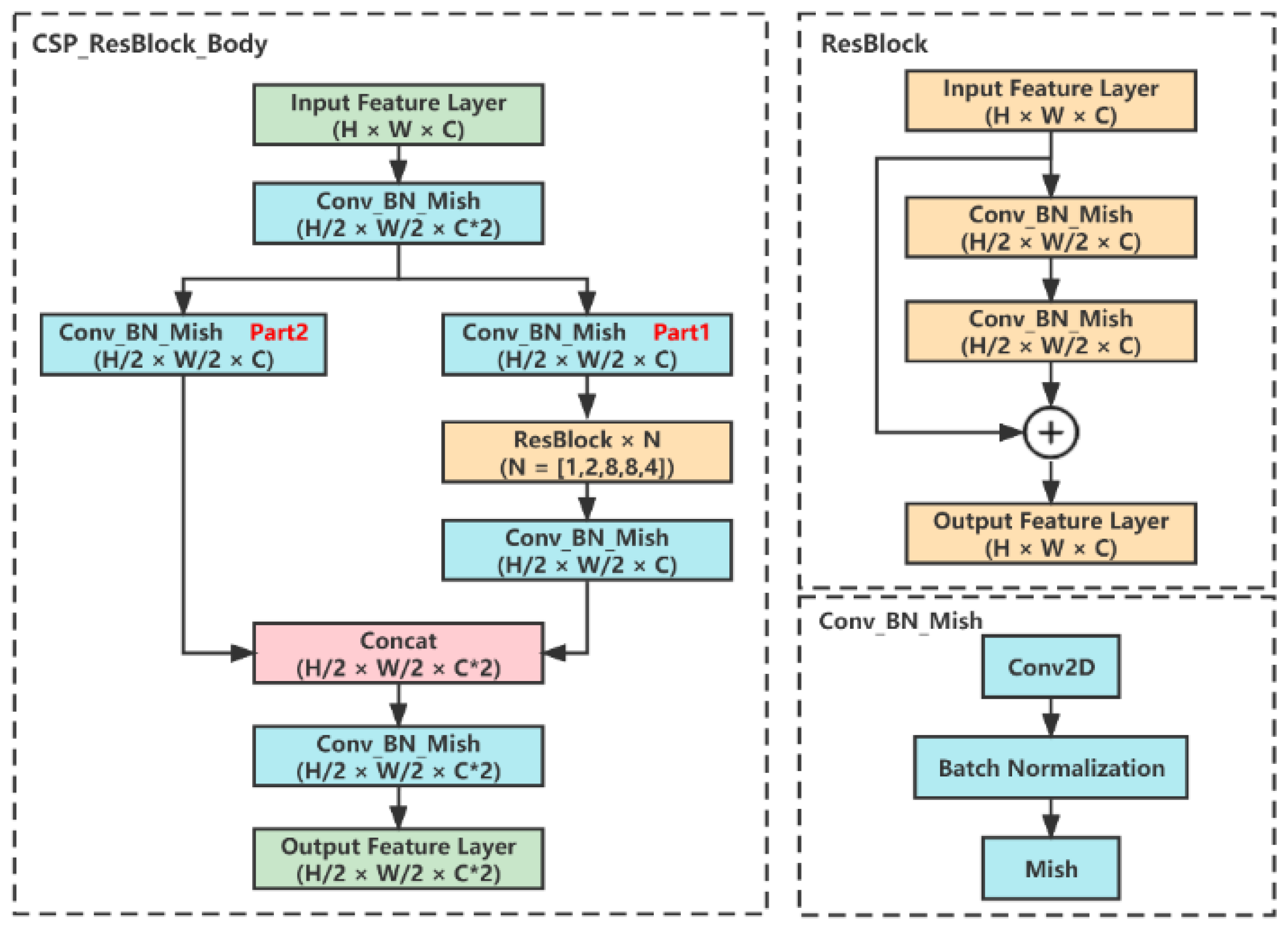 Applsci 13 04589 g006