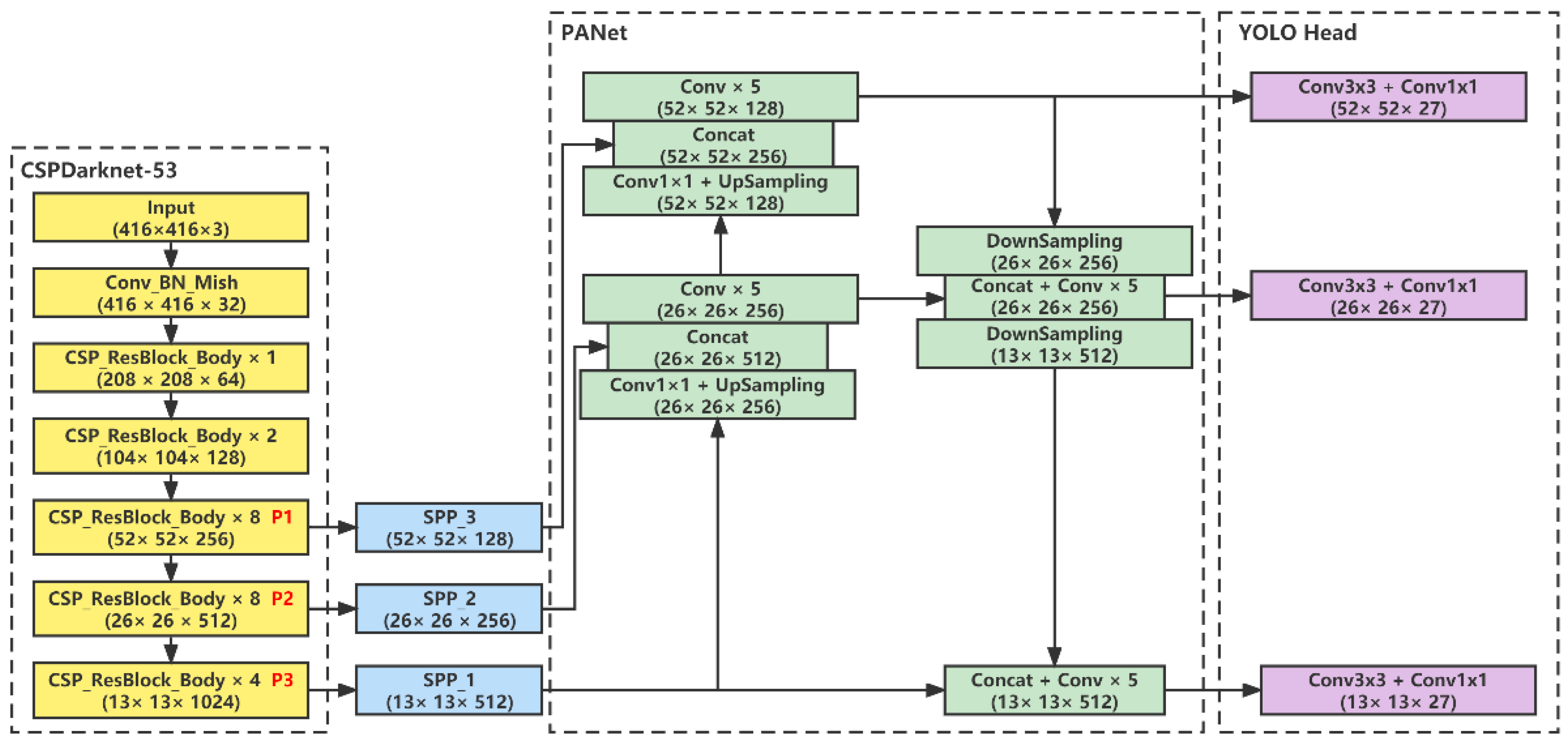 Applsci 13 04589 g007