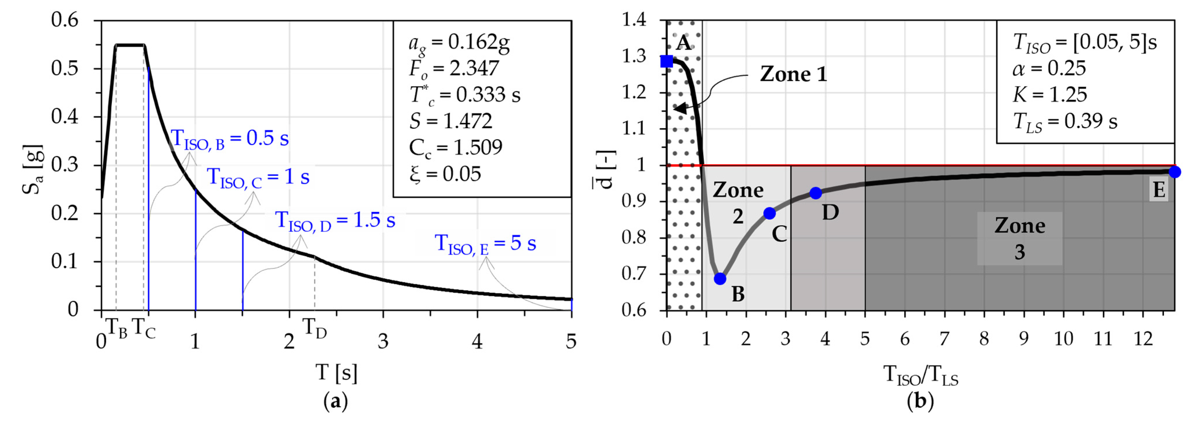 Applsci 13 04590 g003 Applsci 13 04590 g003