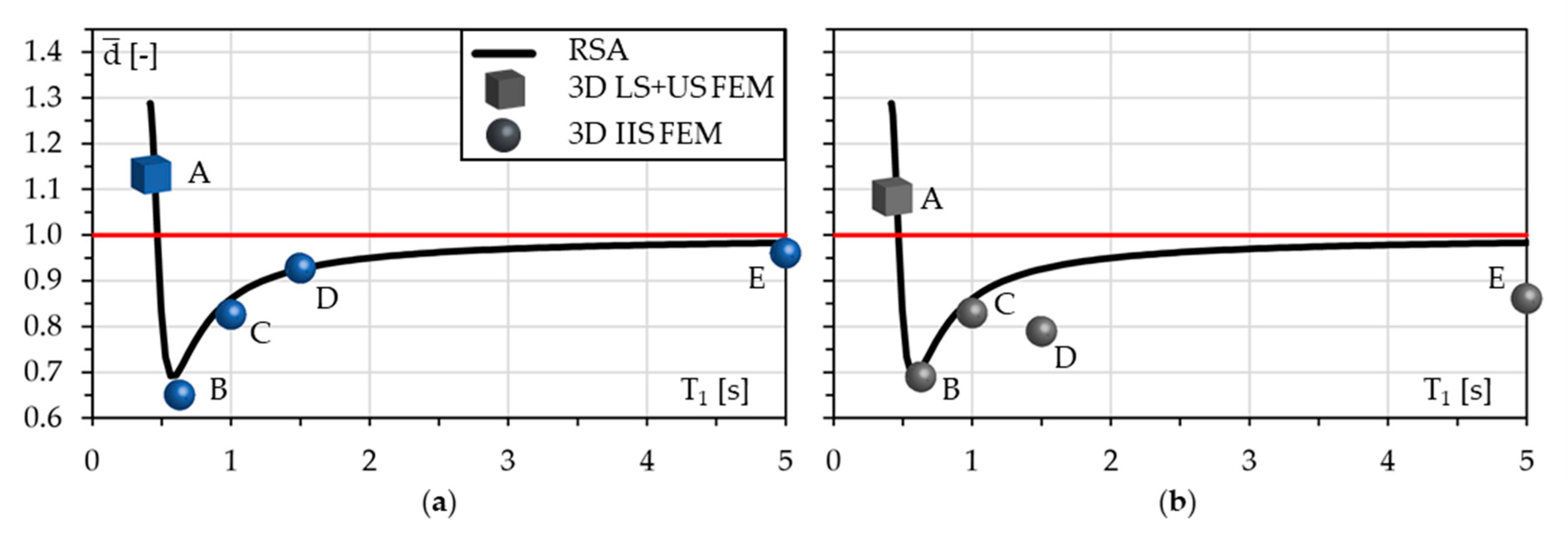 Applsci 13 04590 g008 Applsci 13 04590 g008
