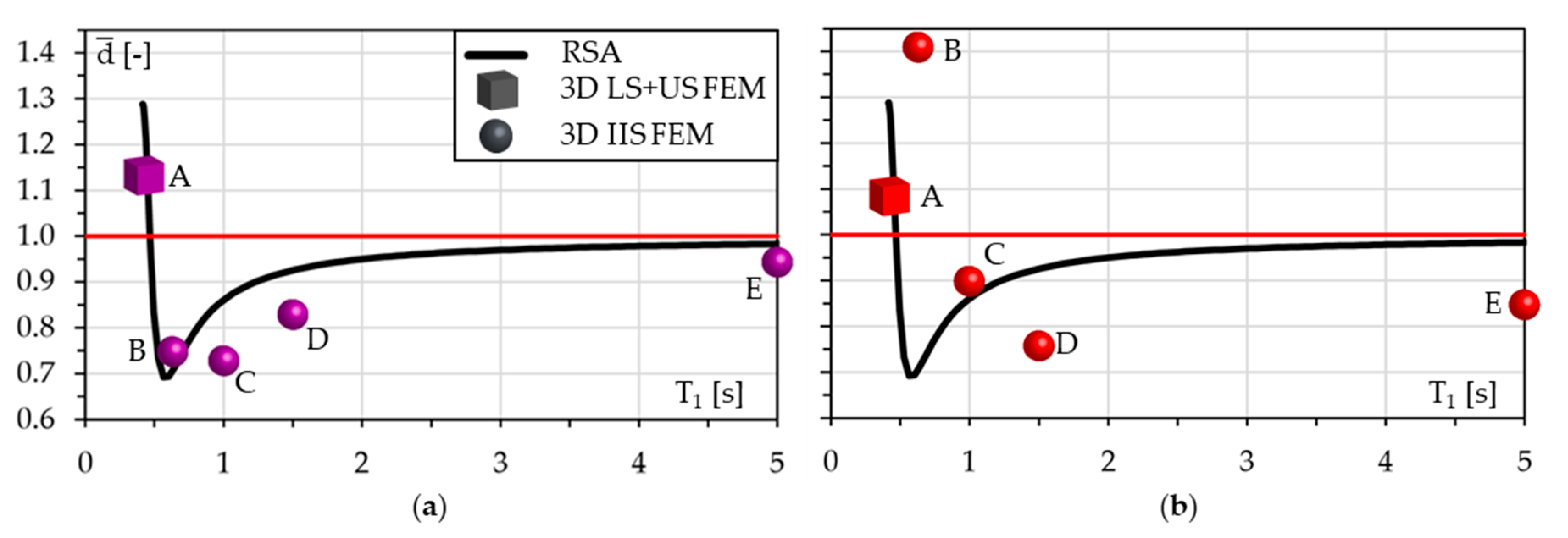 Applsci 13 04590 g009 Applsci 13 04590 g009