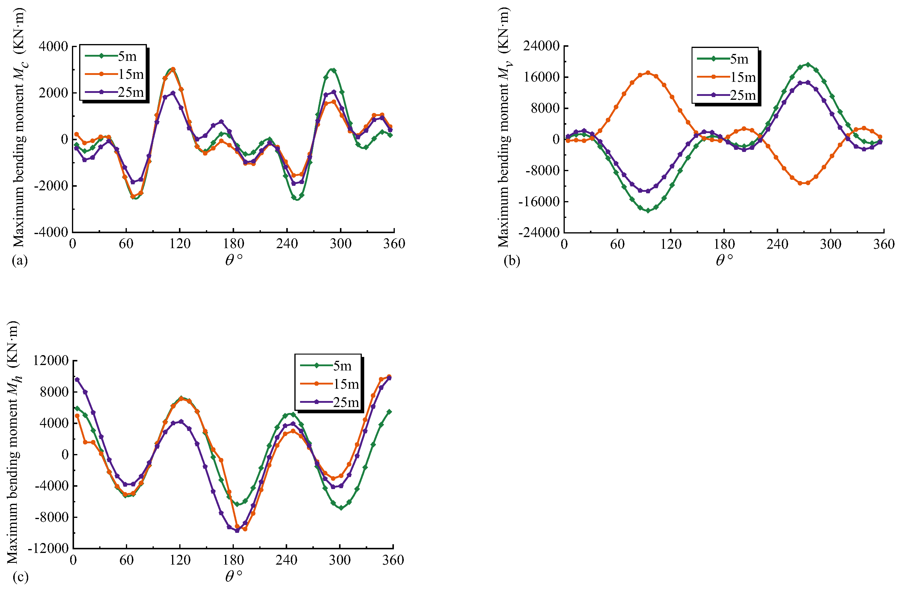 Applsci 13 04593 g016 Applsci 13 04593 g016