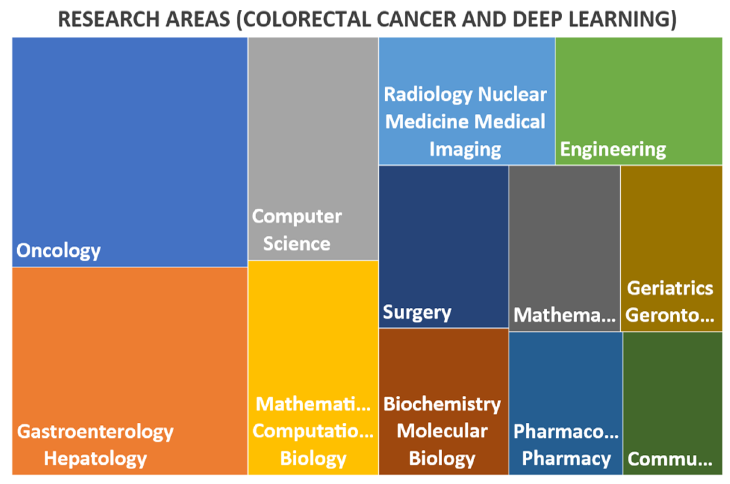 Applsci 13 04594 g002